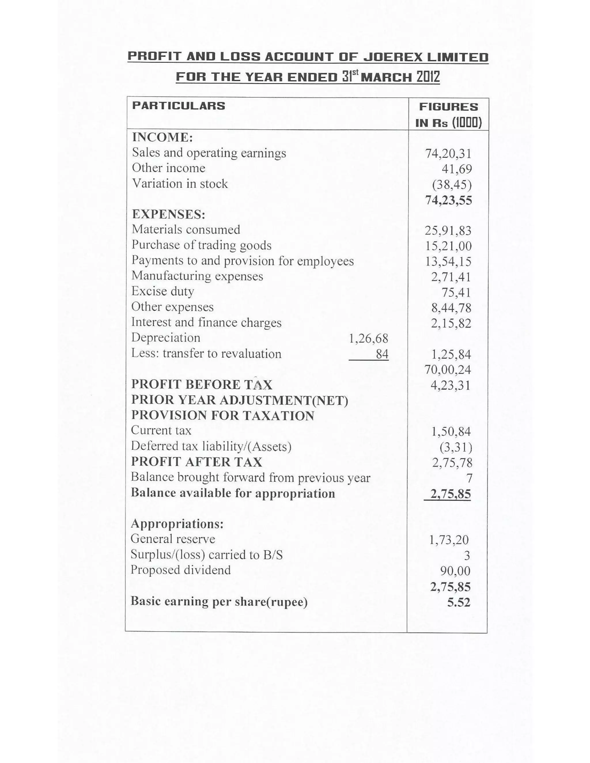 Solved Cbse Class 12 Accountancy Full Project(Comprehensive Project, Ratio Analysis and Cash Flow Statements with Conclusion)