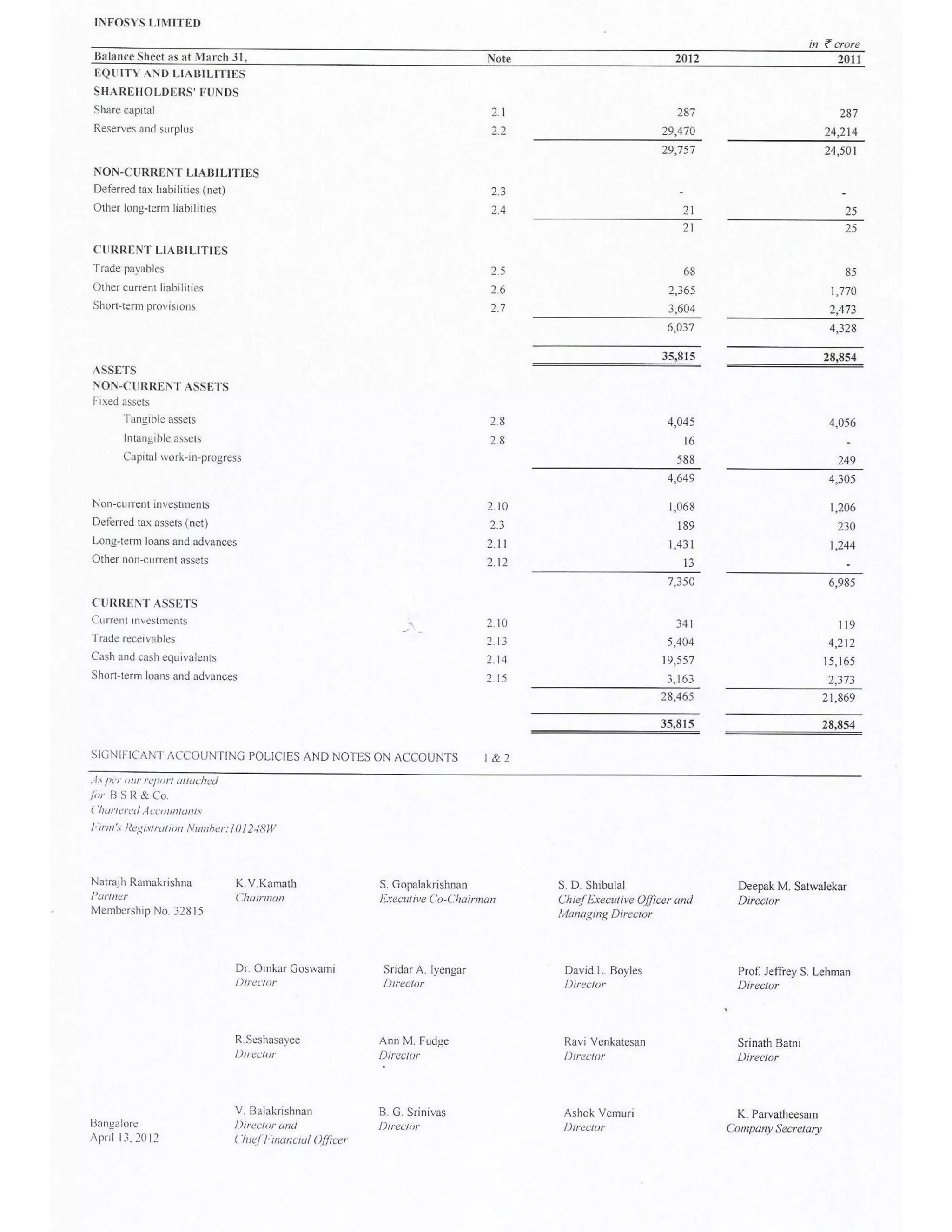 Solved Cbse Class 12 Accountancy Full Project(Comprehensive Project, Ratio Analysis and Cash Flow Statements with Conclusion)