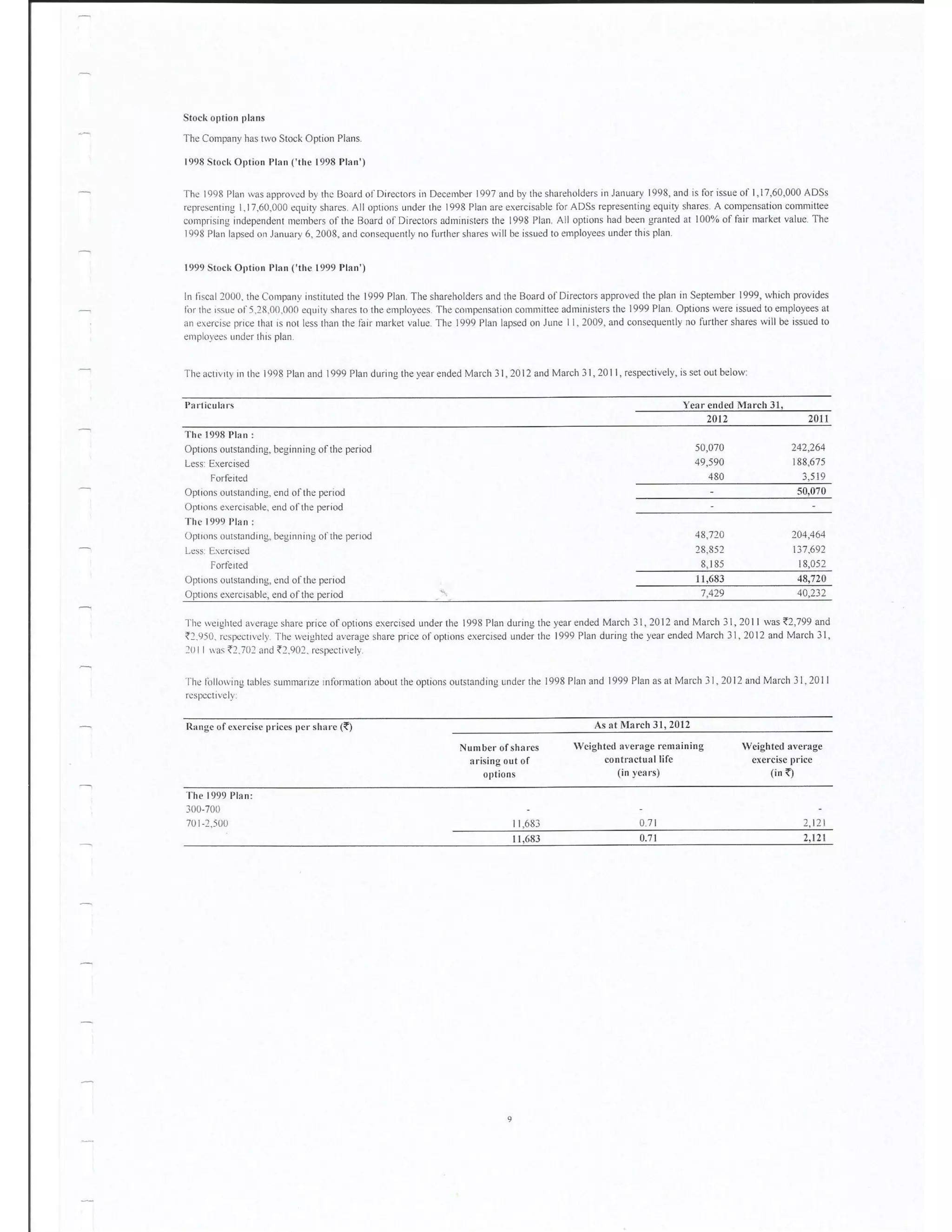 Solved Cbse Class 12 Accountancy Full Project(Comprehensive Project, Ratio Analysis and Cash Flow Statements with Conclusion)