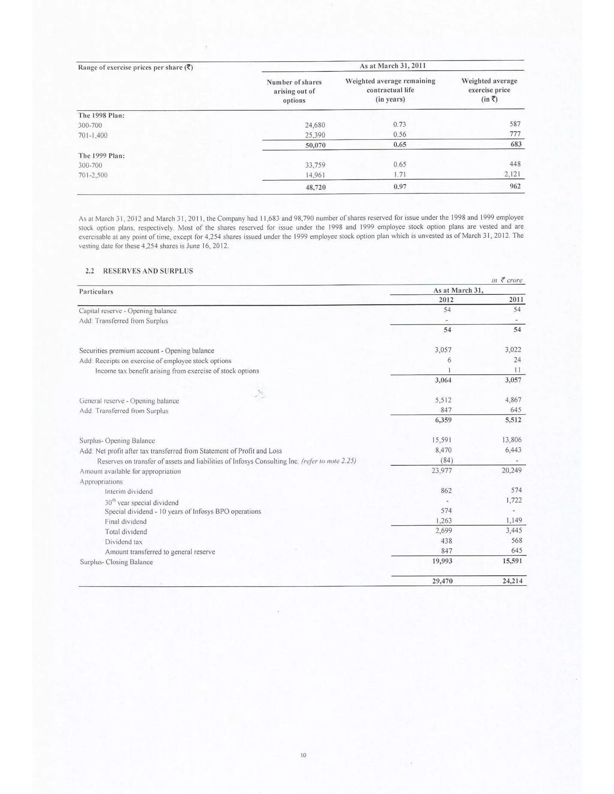 Solved Cbse Class 12 Accountancy Full Project(Comprehensive Project, Ratio Analysis and Cash Flow Statements with Conclusion)