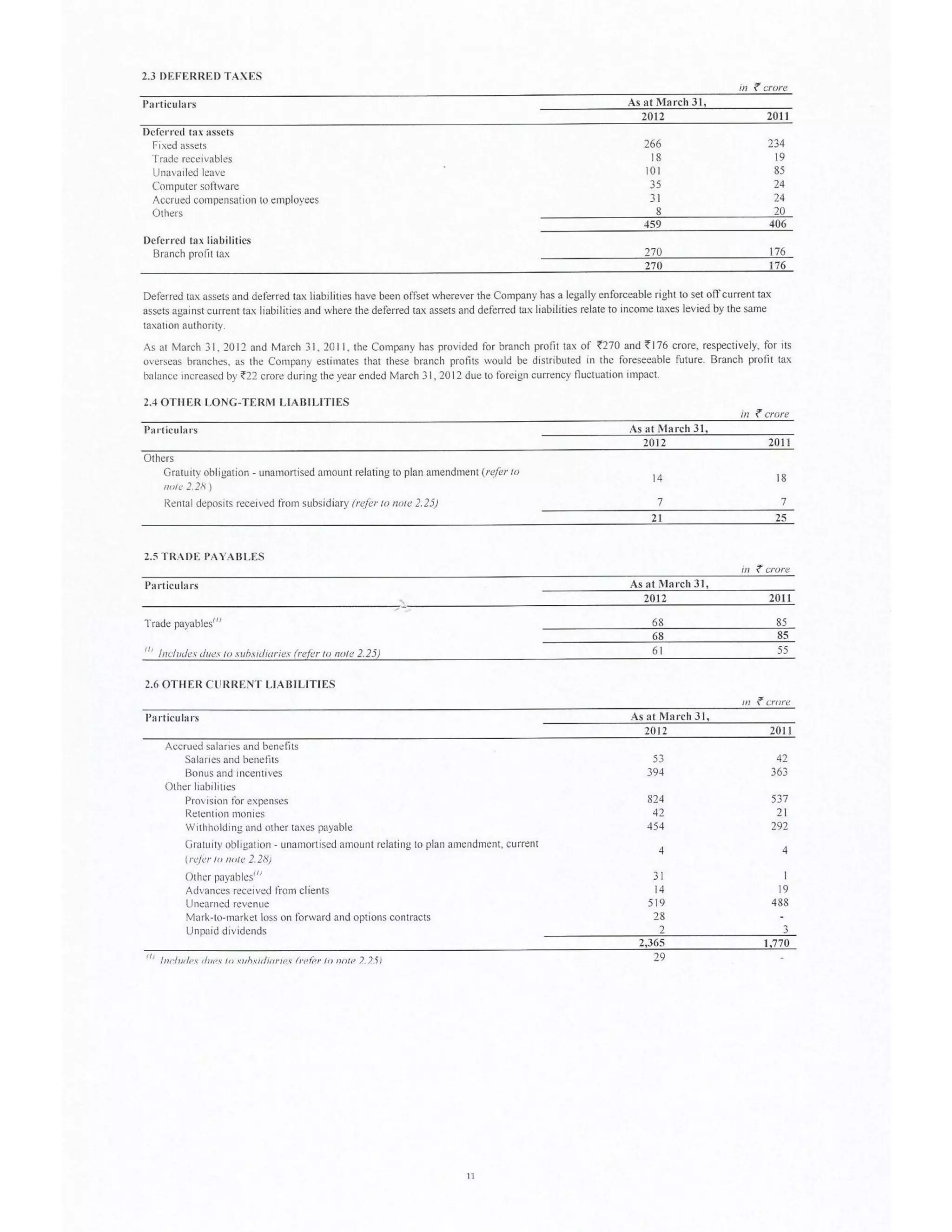 Solved Cbse Class 12 Accountancy Full Project(Comprehensive Project, Ratio Analysis and Cash Flow Statements with Conclusion)