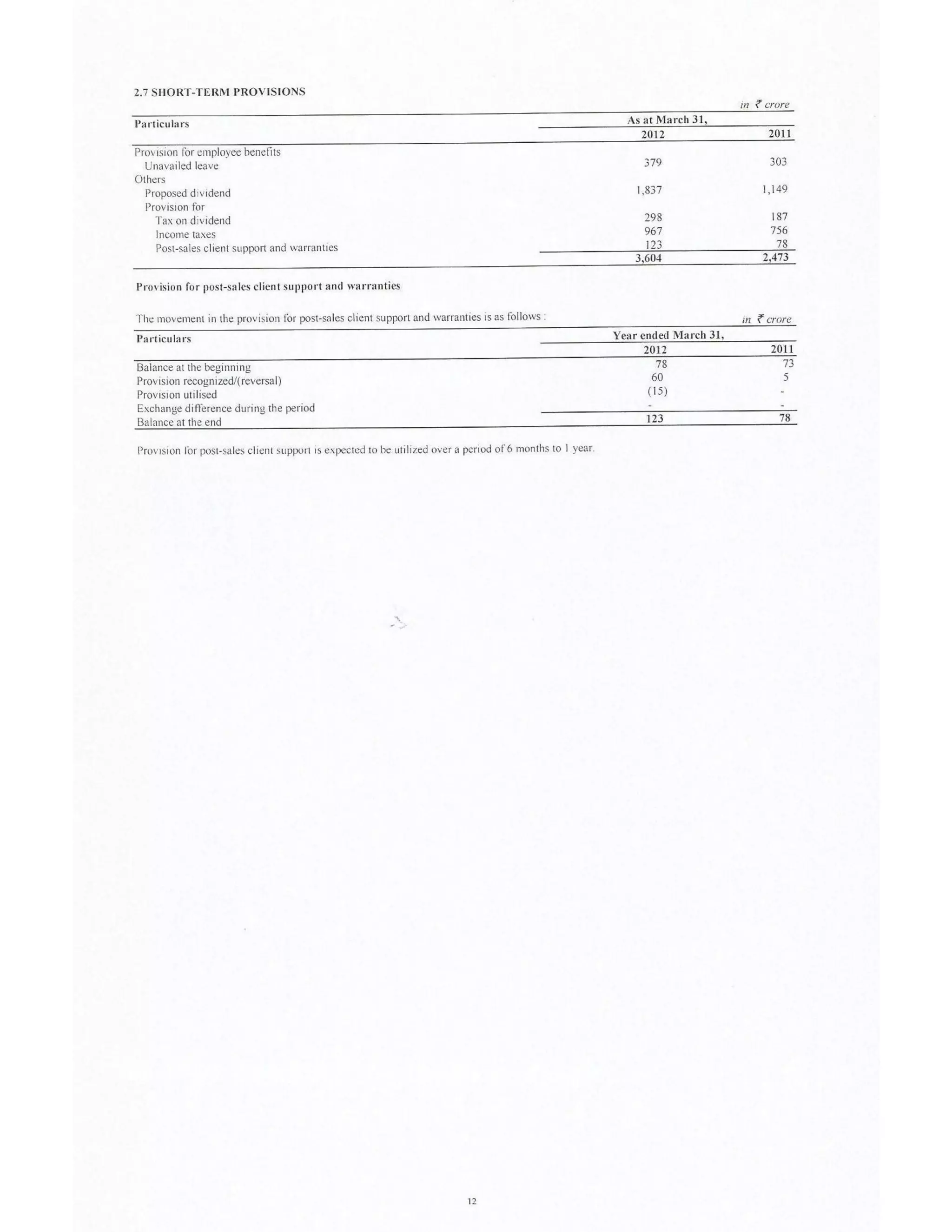 Solved Cbse Class 12 Accountancy Full Project(Comprehensive Project, Ratio Analysis and Cash Flow Statements with Conclusion)