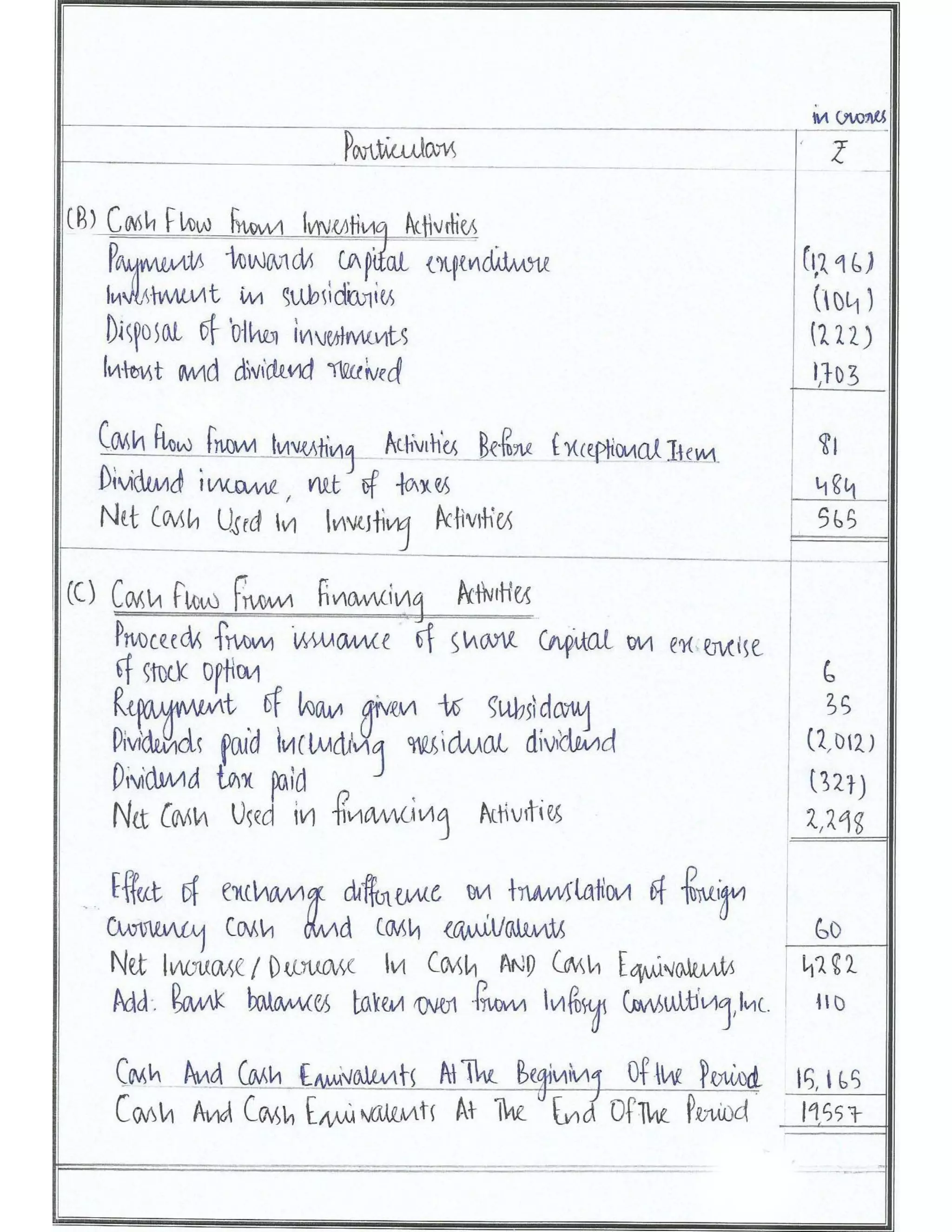 Solved Cbse Class 12 Accountancy Full Project(Comprehensive Project, Ratio Analysis and Cash Flow Statements with Conclusion)