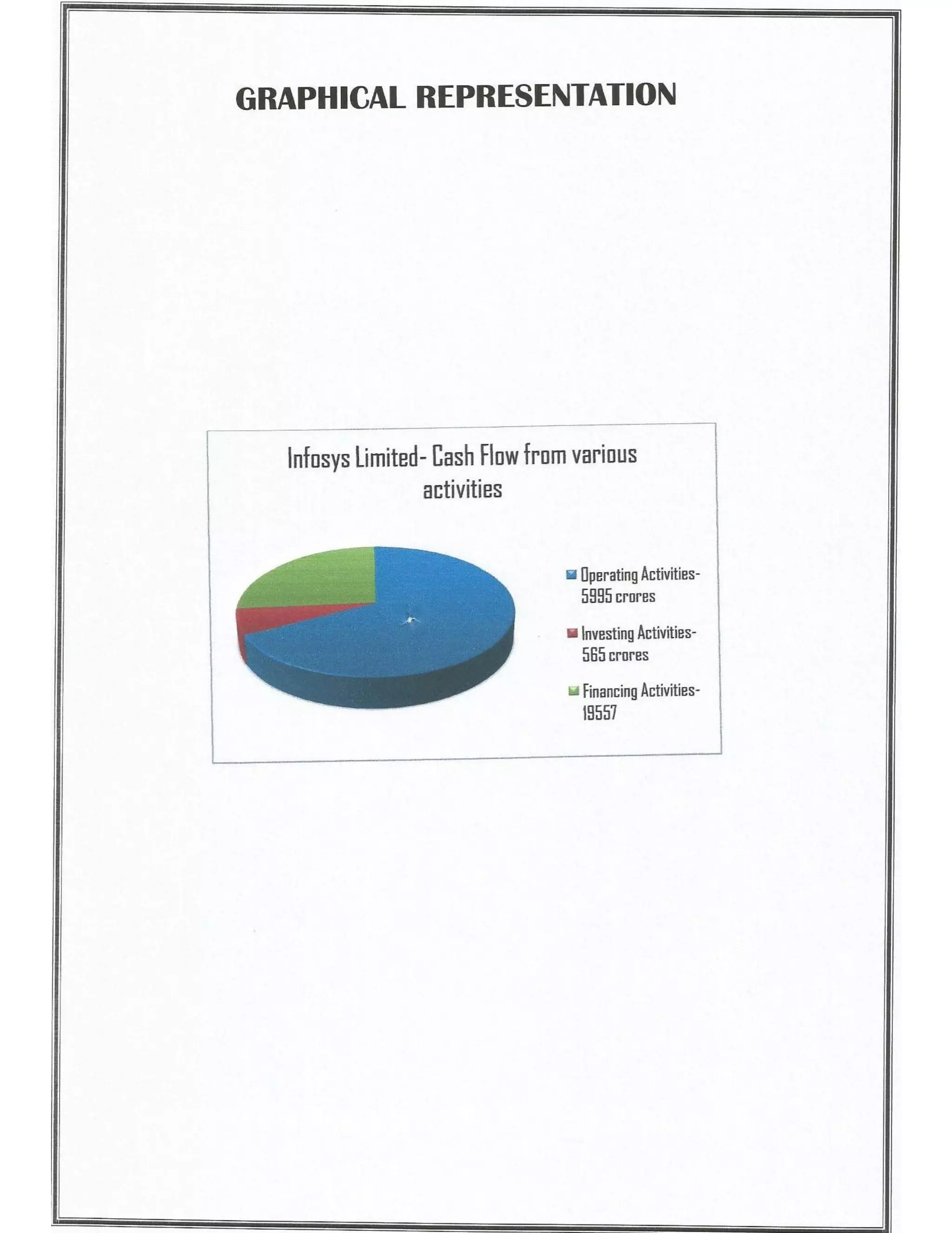 Solved Cbse Class 12 Accountancy Full Project(Comprehensive Project, Ratio Analysis and Cash Flow Statements with Conclusion)