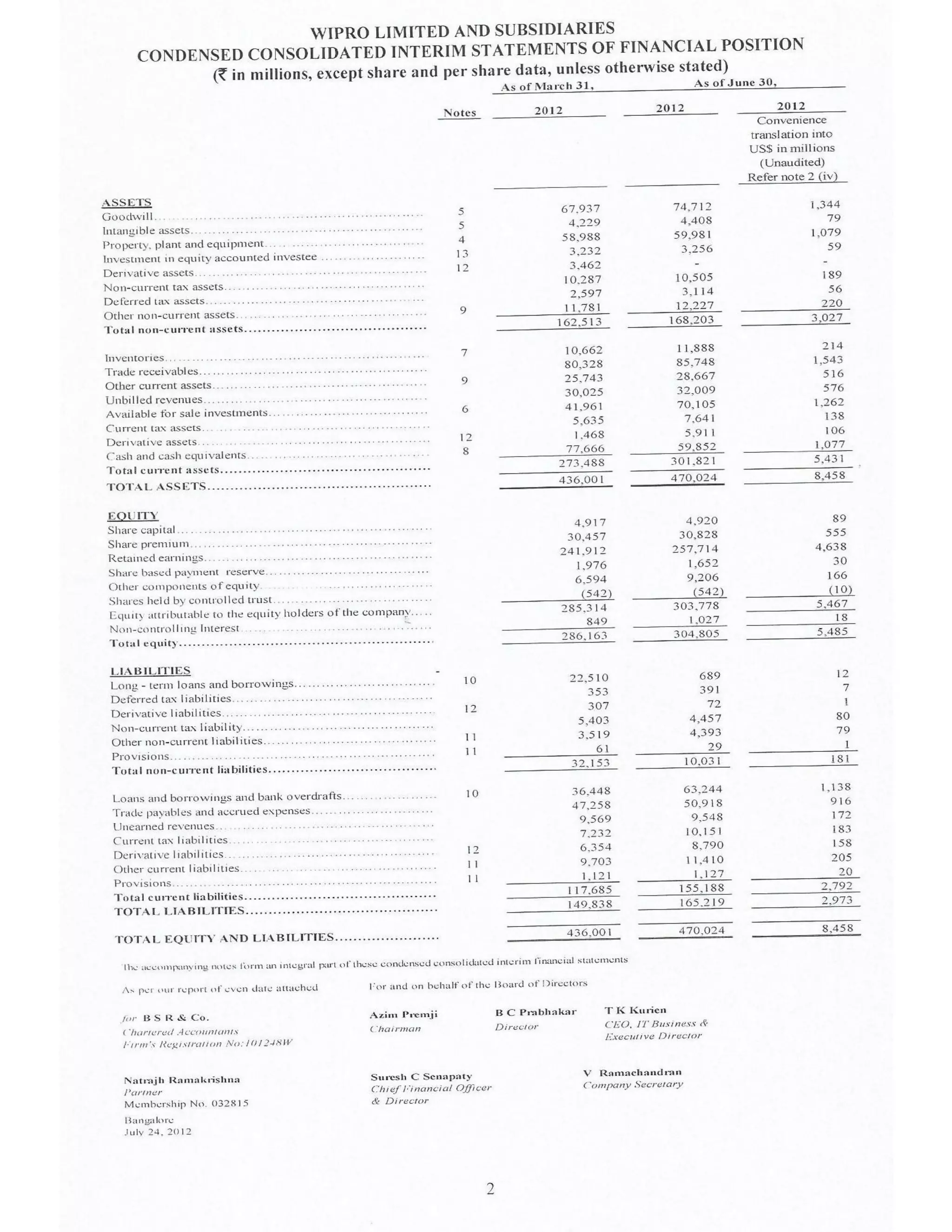 Solved Cbse Class 12 Accountancy Full Project(Comprehensive Project, Ratio Analysis and Cash Flow Statements with Conclusion)