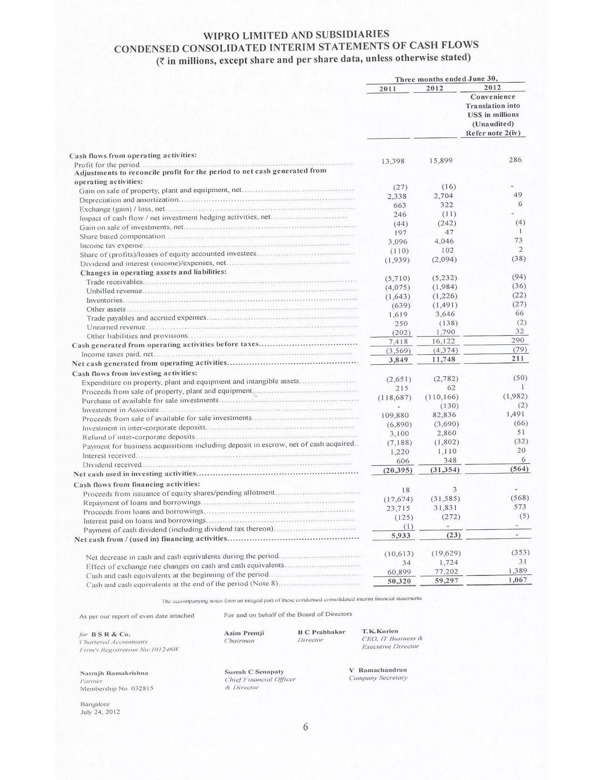 Solved Cbse Class 12 Accountancy Full Project(Comprehensive Project, Ratio Analysis and Cash Flow Statements with Conclusion)