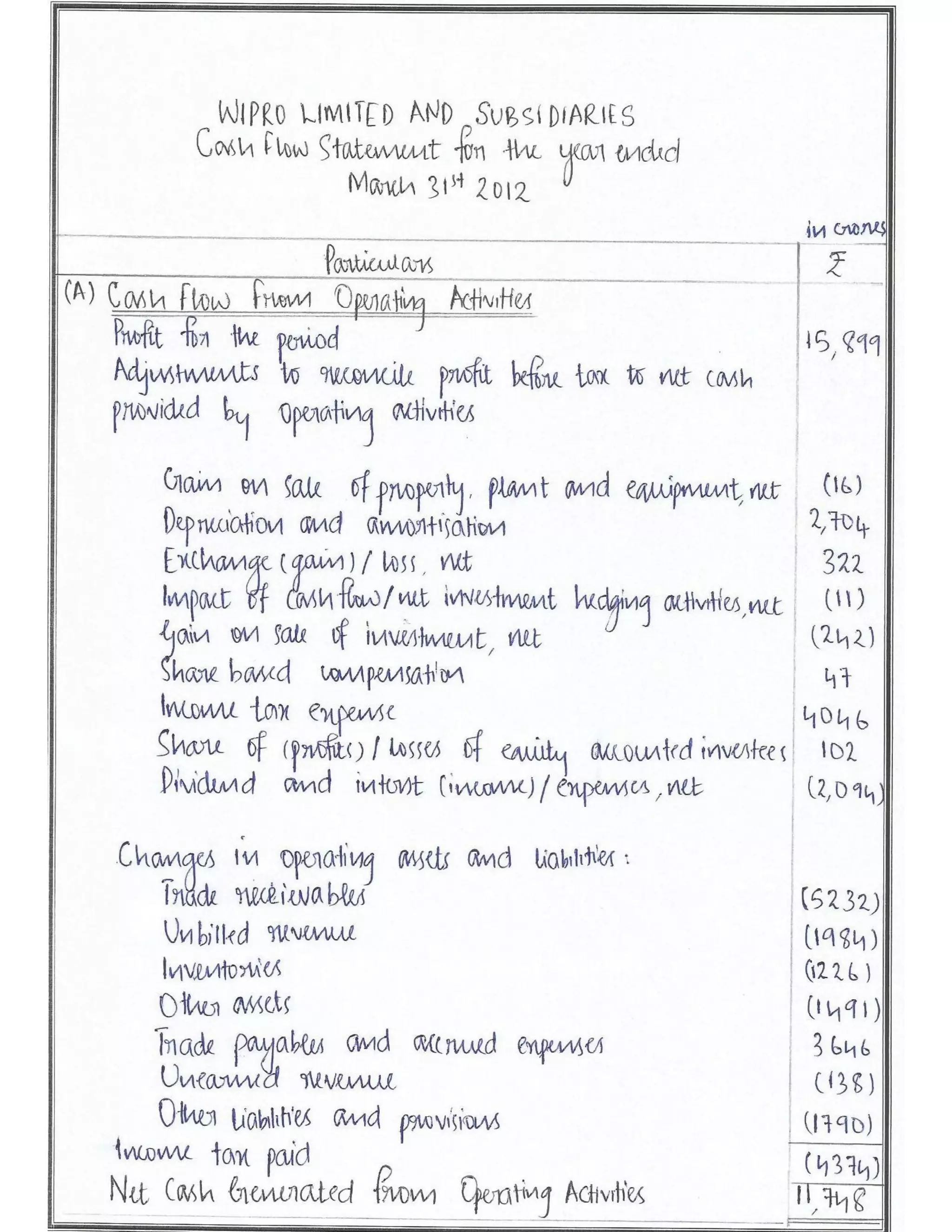 Solved Cbse Class 12 Accountancy Full Project(Comprehensive Project, Ratio Analysis and Cash Flow Statements with Conclusion)