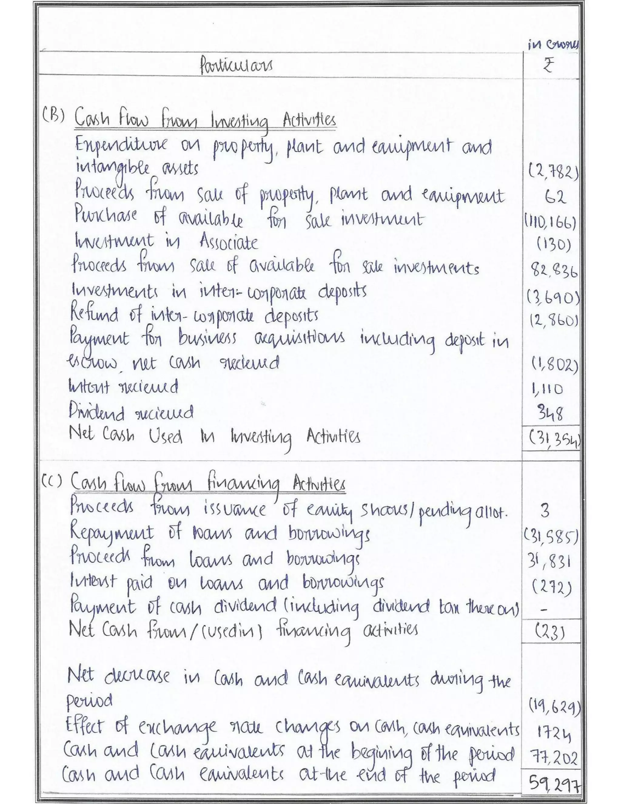 Solved Cbse Class 12 Accountancy Full Project(Comprehensive Project, Ratio Analysis and Cash Flow Statements with Conclusion)