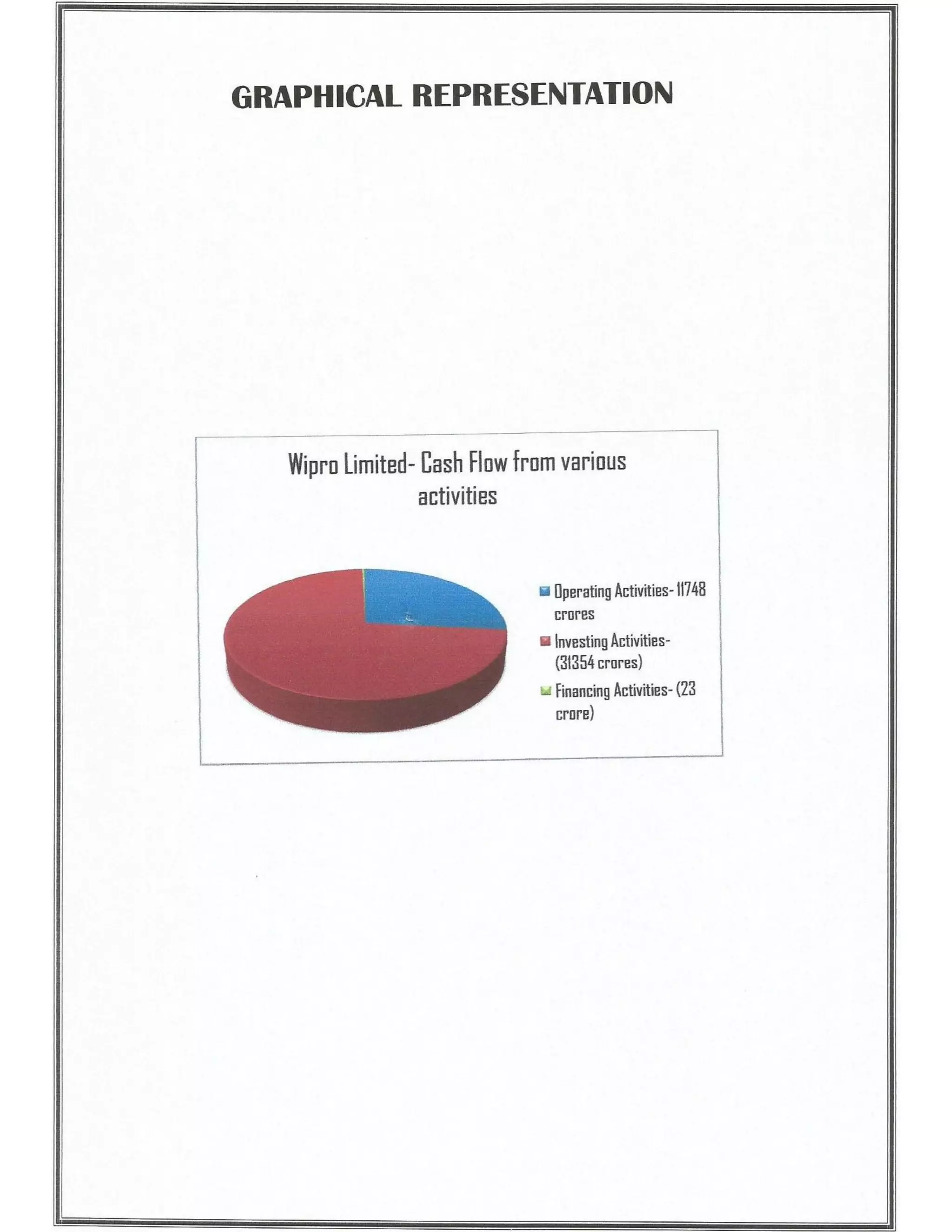 Solved Cbse Class 12 Accountancy Full Project(Comprehensive Project, Ratio Analysis and Cash Flow Statements with Conclusion)
