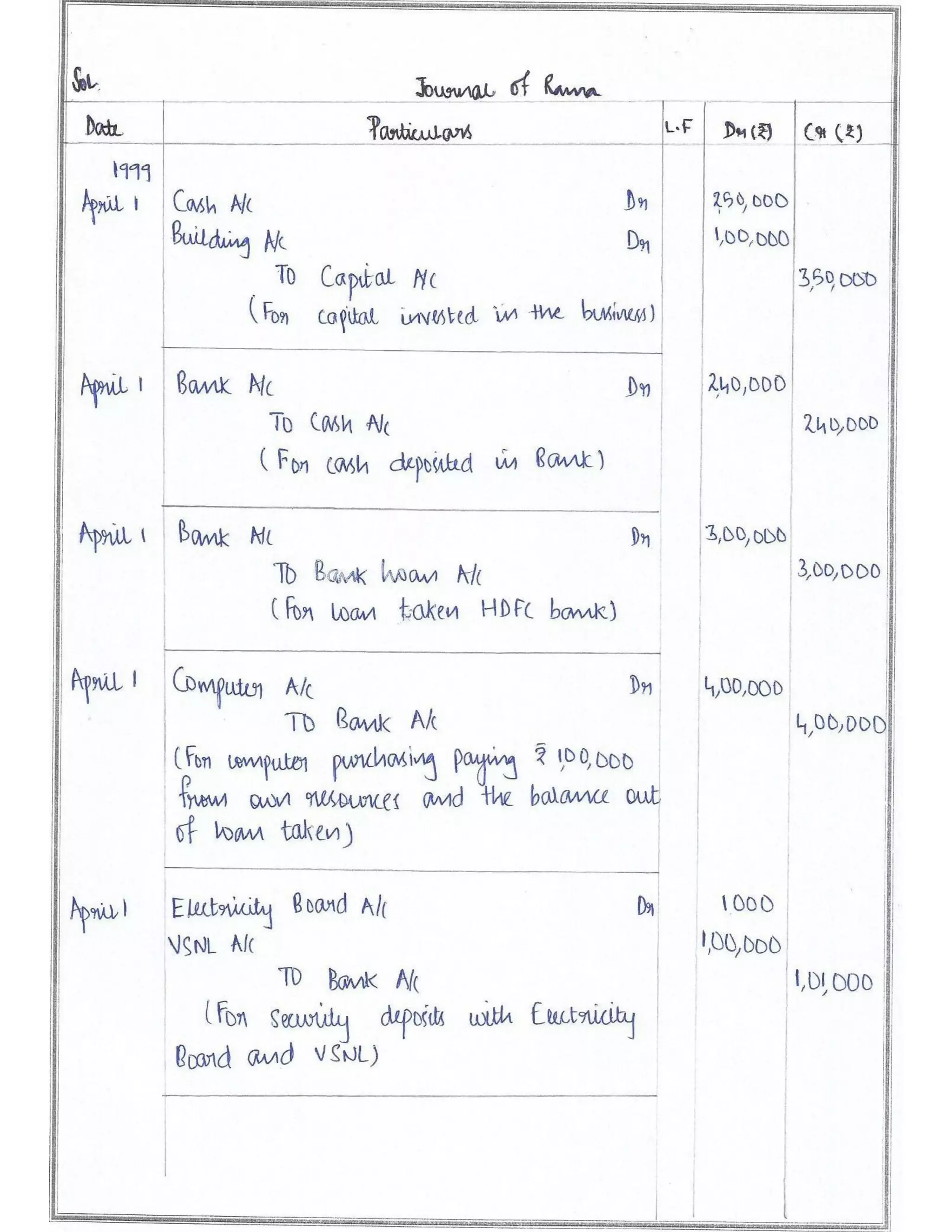 Solved Cbse Class 12 Accountancy Full Project(Comprehensive Project, Ratio Analysis and Cash Flow Statements with Conclusion)
