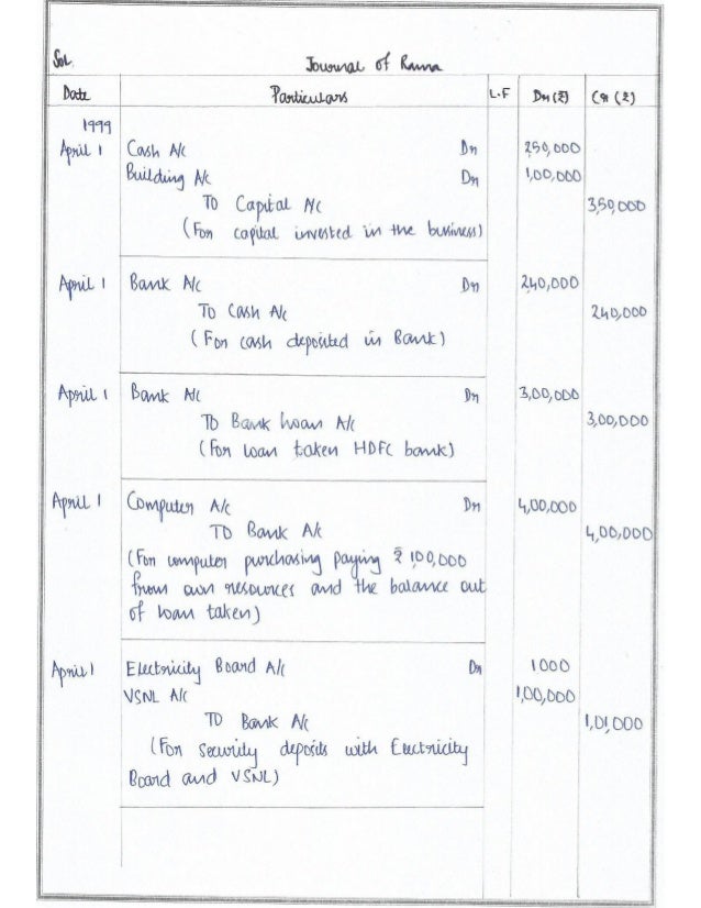 Solved Cbse Class 12 Accountancy Full Project,