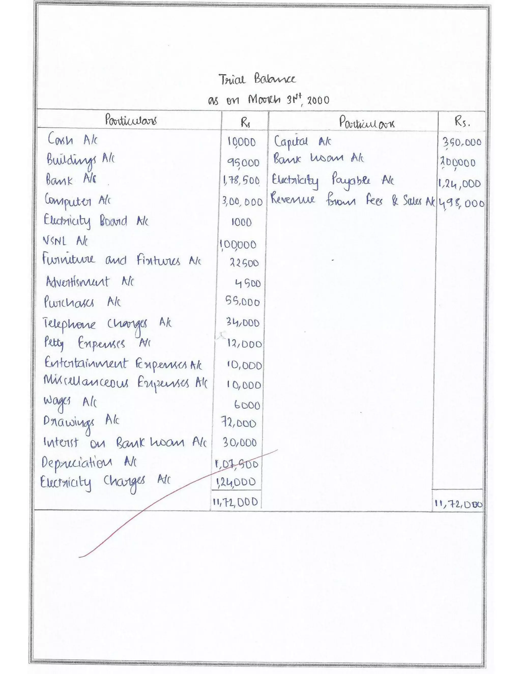 Solved Comprehensive Project Cbse Class 12 Accountancy Project
