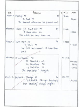 Solved Comprehensive Project Cbse Class 12 Accountancy Project