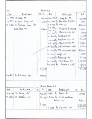 Solved Comprehensive Project Cbse Class 12 Accountancy Project