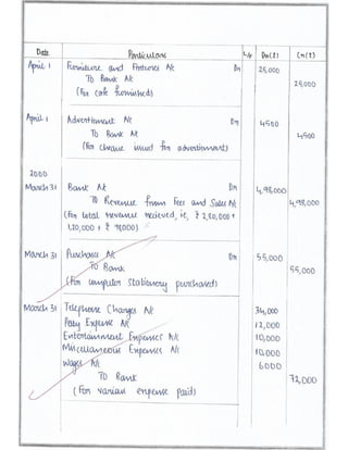 Solved Comprehensive Project Cbse Class 12 Accountancy Project