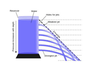 Solved Examples in fluid mechanics | PPTX