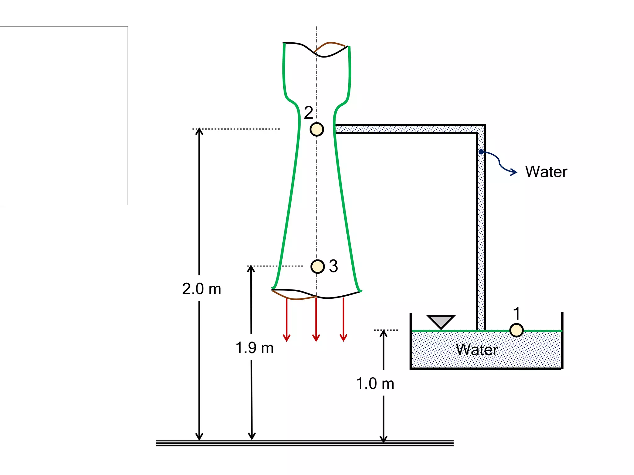 Water
1.0 m
2.0 m
1.9 m
1
3
Water
2
 