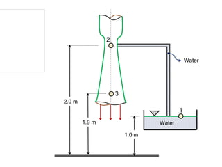 Water
1.0 m
2.0 m
1.9 m
1
3
Water
2
 
