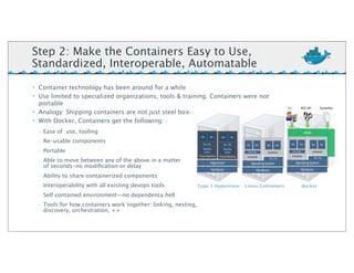 • Container technology has been around for a while
• Use limited to specialized organizations, tools & training. Containers were not
portable
• Analogy: Shipping containers are not just steel boxes.
• With Docker, Containers get the following:
-­‐ Ease of use, tooling
-­‐ Re-usable components
-­‐ Portable
-­‐ Able to move between any of the above in a matter
of seconds-no modiﬁcation or delay
-­‐ Ability to share containerized components
-­‐ Interoperability with all existing devops tools
-­‐ Self contained environment—no dependency hell
-­‐ Tools for how containers work together: linking, nesting,
discovery, orchestration, ++
Type 1 Hypervisor Linux Containers docker
Step 2: Make the Containers Easy to Use,
Standardized, Interoperable, Automatable
 