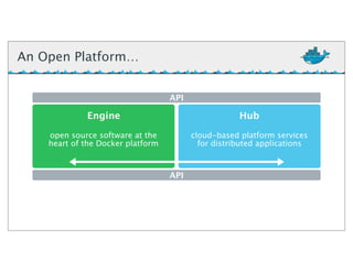 An Open Platform…
API
Engine Hub
open source software at the
heart of the Docker platform 
cloud-based platform services
for distributed applications
API
 