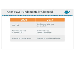 ~2000 2014
Long lived
Development is iterative
and constant
Monolithic and built
on a single stack
Built from loosely
coupled components
Deployed to a single server Deployed to a multitude of servers
Apps Have Fundamentally Changed
 