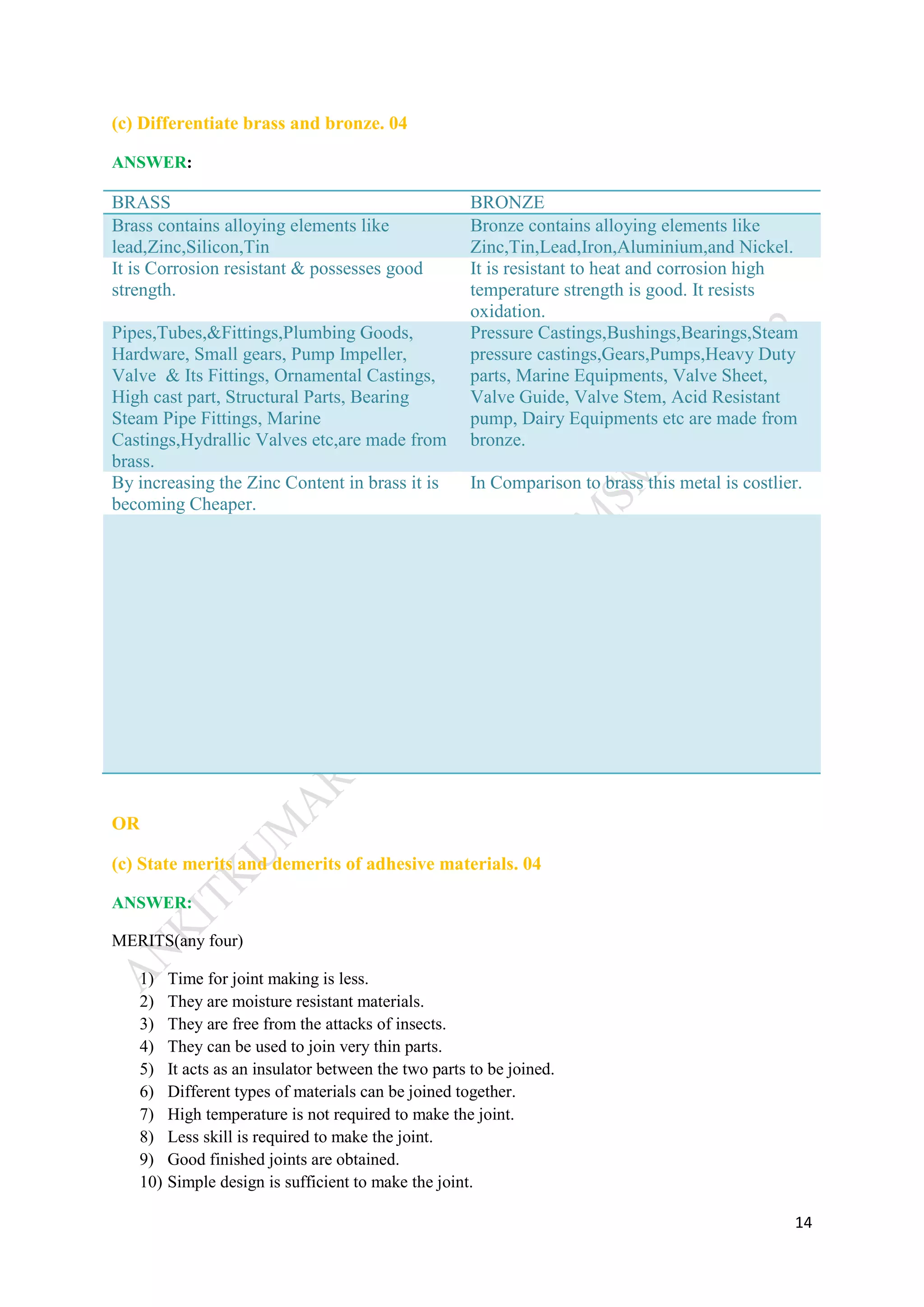 14
(c) Differentiate brass and bronze. 04
ANSWER:
BRASS BRONZE
Brass contains alloying elements like
lead,Zinc,Silicon,Tin
Bronze contains alloying elements like
Zinc,Tin,Lead,Iron,Aluminium,and Nickel.
It is Corrosion resistant & possesses good
strength.
It is resistant to heat and corrosion high
temperature strength is good. It resists
oxidation.
Pipes,Tubes,&Fittings,Plumbing Goods,
Hardware, Small gears, Pump Impeller,
Valve & Its Fittings, Ornamental Castings,
High cast part, Structural Parts, Bearing
Steam Pipe Fittings, Marine
Castings,Hydrallic Valves etc,are made from
brass.
Pressure Castings,Bushings,Bearings,Steam
pressure castings,Gears,Pumps,Heavy Duty
parts, Marine Equipments, Valve Sheet,
Valve Guide, Valve Stem, Acid Resistant
pump, Dairy Equipments etc are made from
bronze.
By increasing the Zinc Content in brass it is
becoming Cheaper.
In Comparison to brass this metal is costlier.
OR
(c) State merits and demerits of adhesive materials. 04
ANSWER:
MERITS(any four)
1) Time for joint making is less.
2) They are moisture resistant materials.
3) They are free from the attacks of insects.
4) They can be used to join very thin parts.
5) It acts as an insulator between the two parts to be joined.
6) Different types of materials can be joined together.
7) High temperature is not required to make the joint.
8) Less skill is required to make the joint.
9) Good finished joints are obtained.
10) Simple design is sufficient to make the joint.
 