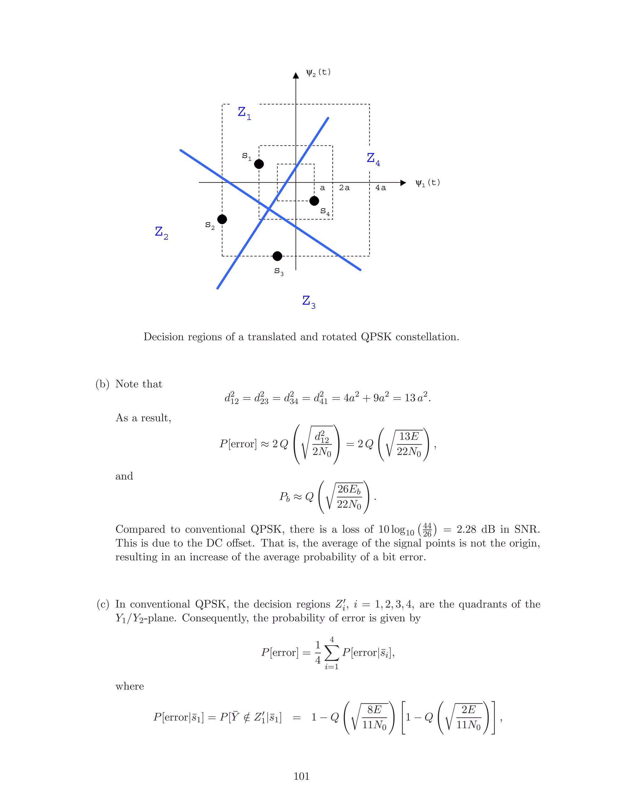 ψ2(t)
ψ1(t)
a 2a 4a
s1
s2
s3
s4
Z1
Z2
Z3
Z4
Decision regions of a translated and rotated QPSK constellation.
(b) Note that
d2
12 = d2
23 = d2
34 = d2
41 = 4a2
+ 9a2
= 13 a2
.
As a result,
P[error] ≈ 2 Q

 d2
12
2N0

 = 2 Q
13E
22N0
,
and
Pb ≈ Q
26Eb
22N0
.
Compared to conventional QPSK, there is a loss of 10 log10
44
26 = 2.28 dB in SNR.
This is due to the DC oﬀset. That is, the average of the signal points is not the origin,
resulting in an increase of the average probability of a bit error.
(c) In conventional QPSK, the decision regions Zi, i = 1, 2, 3, 4, are the quadrants of the
Y1/Y2-plane. Consequently, the probability of error is given by
P[error] =
1
4
4
i=1
P[error|¯si],
where
P[error|¯s1] = P[ ¯Y /∈ Z1|¯s1] = 1 − Q
8E
11N0
1 − Q
2E
11N0
,
101
 