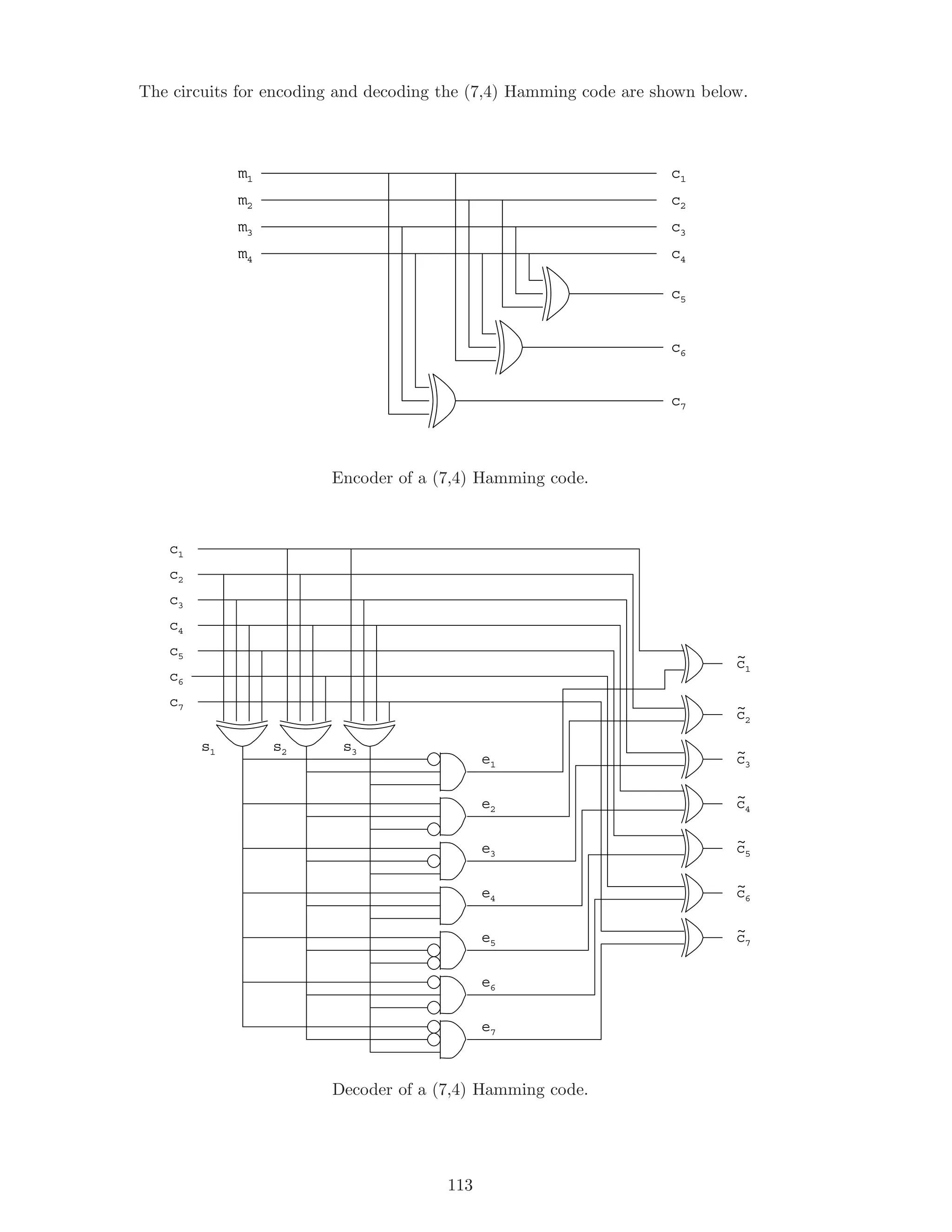 The circuits for encoding and decoding the (7,4) Hamming code are shown below.
c1
c2
c3
c4
c5
c6
c7
m1
m2
m3
m4
Encoder of a (7,4) Hamming code.
c1
c2
c3
c4
c5
c6
c7
c1
c2
c3
c4
c5
c6
c7
s1 s2 s3
e1
e2
e3
e4
e5
e6
e7
~
~
~
~
~
~
~
Decoder of a (7,4) Hamming code.
113
 
