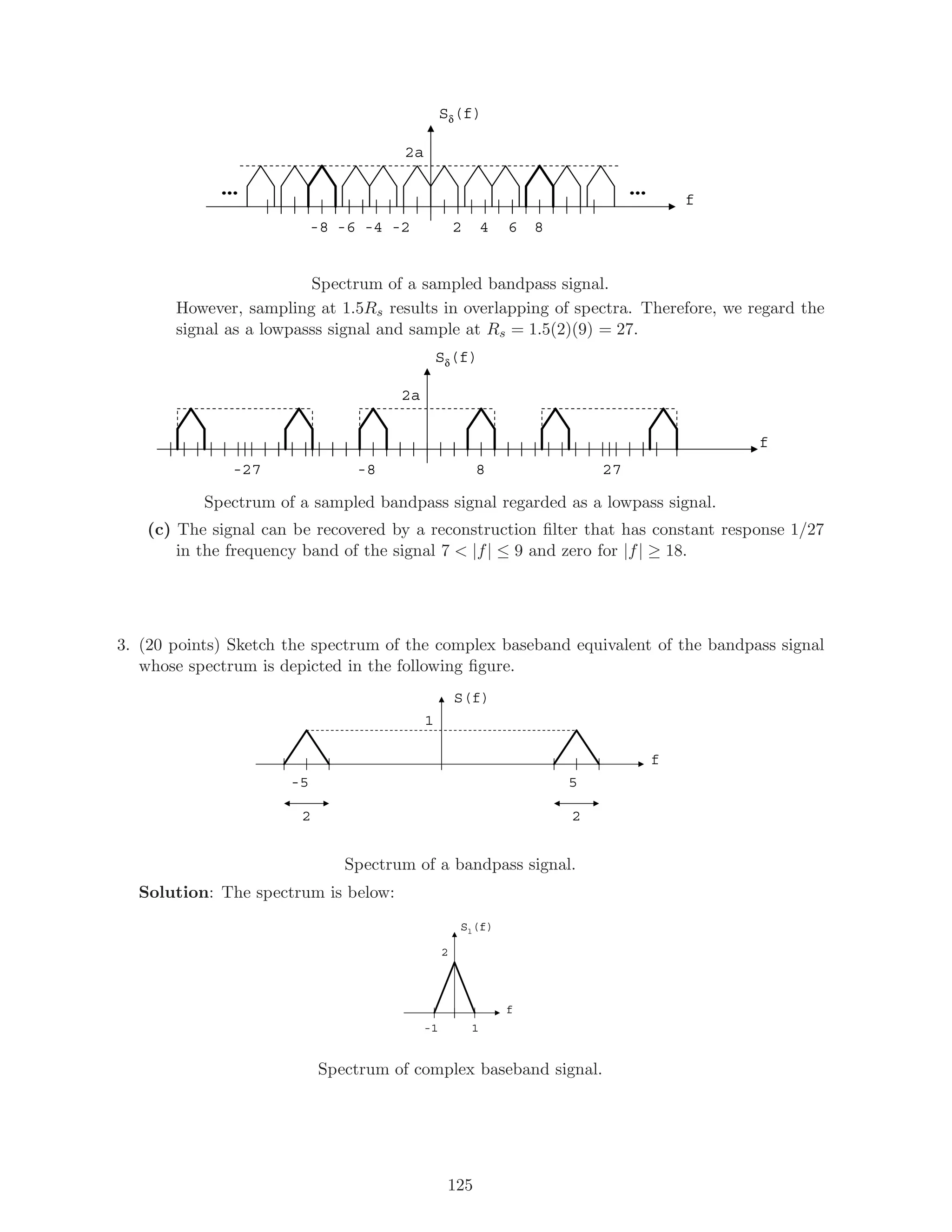 Sδ(f)
-8 8642-2-4-6
……
2a
f
Spectrum of a sampled bandpass signal.
However, sampling at 1.5Rs results in overlapping of spectra. Therefore, we regard the
signal as a lowpasss signal and sample at Rs = 1.5(2)(9) = 27.
Sδ(f)
-8 8
2a
f
27-27
Spectrum of a sampled bandpass signal regarded as a lowpass signal.
(c) The signal can be recovered by a reconstruction ﬁlter that has constant response 1/27
in the frequency band of the signal 7  |f| ≤ 9 and zero for |f| ≥ 18.
3. (20 points) Sketch the spectrum of the complex baseband equivalent of the bandpass signal
whose spectrum is depicted in the following ﬁgure.
f
S(f)
1
-5 5
2 2
Spectrum of a bandpass signal.
Solution: The spectrum is below:
f
Sl(f)
2
1-1
Spectrum of complex baseband signal.
125
 
