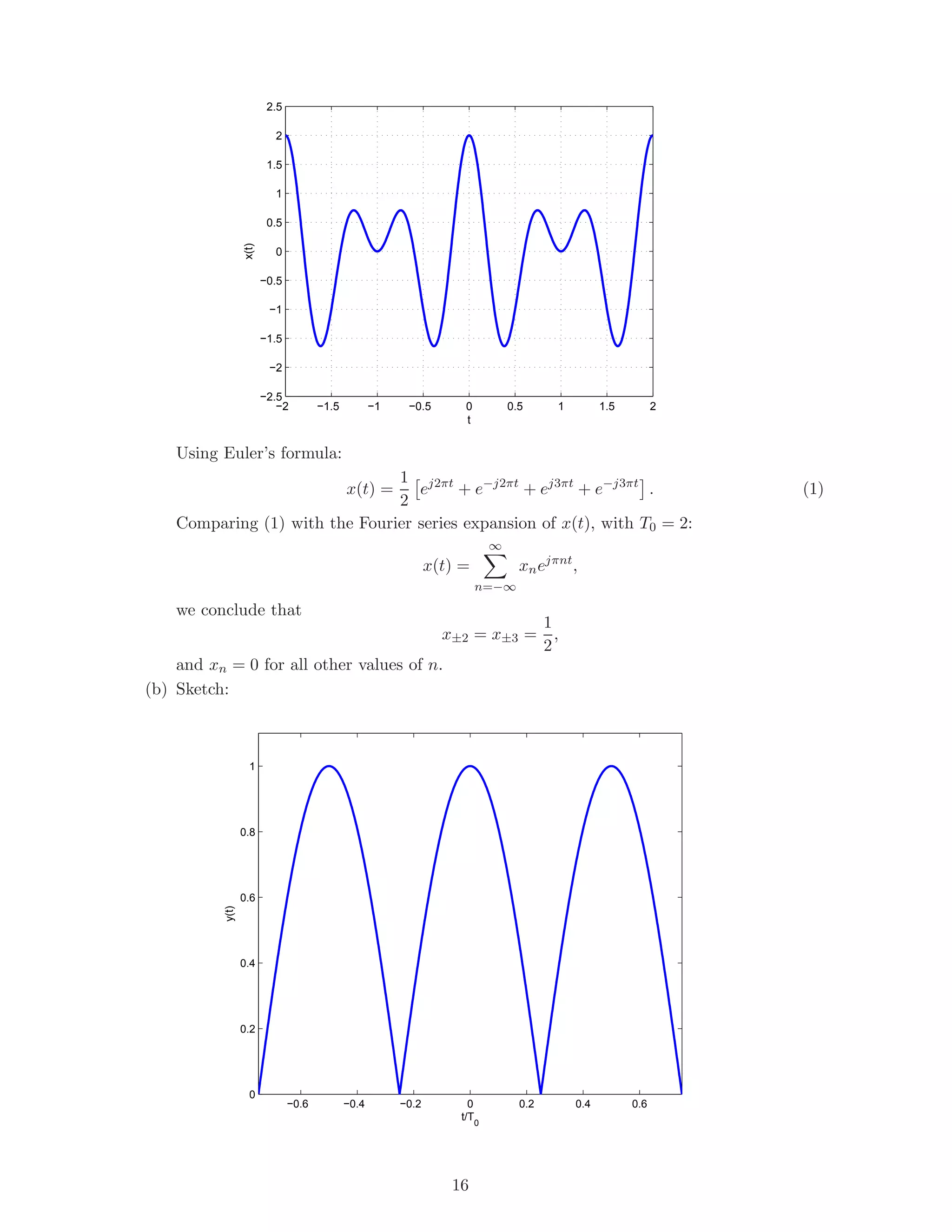−2 −1.5 −1 −0.5 0 0.5 1 1.5 2
−2.5
−2
−1.5
−1
−0.5
0
0.5
1
1.5
2
2.5
t
x(t)
Using Euler’s formula:
x(t) =
1
2
ej2πt
+ e−j2πt
+ ej3πt
+ e−j3πt
. (1)
Comparing (1) with the Fourier series expansion of x(t), with T0 = 2:
x(t) =
∞
n=−∞
xnejπnt
,
we conclude that
x±2 = x±3 =
1
2
,
and xn = 0 for all other values of n.
(b) Sketch:
−0.6 −0.4 −0.2 0 0.2 0.4 0.6
0
0.2
0.4
0.6
0.8
1
t/T0
y(t)
16
 
