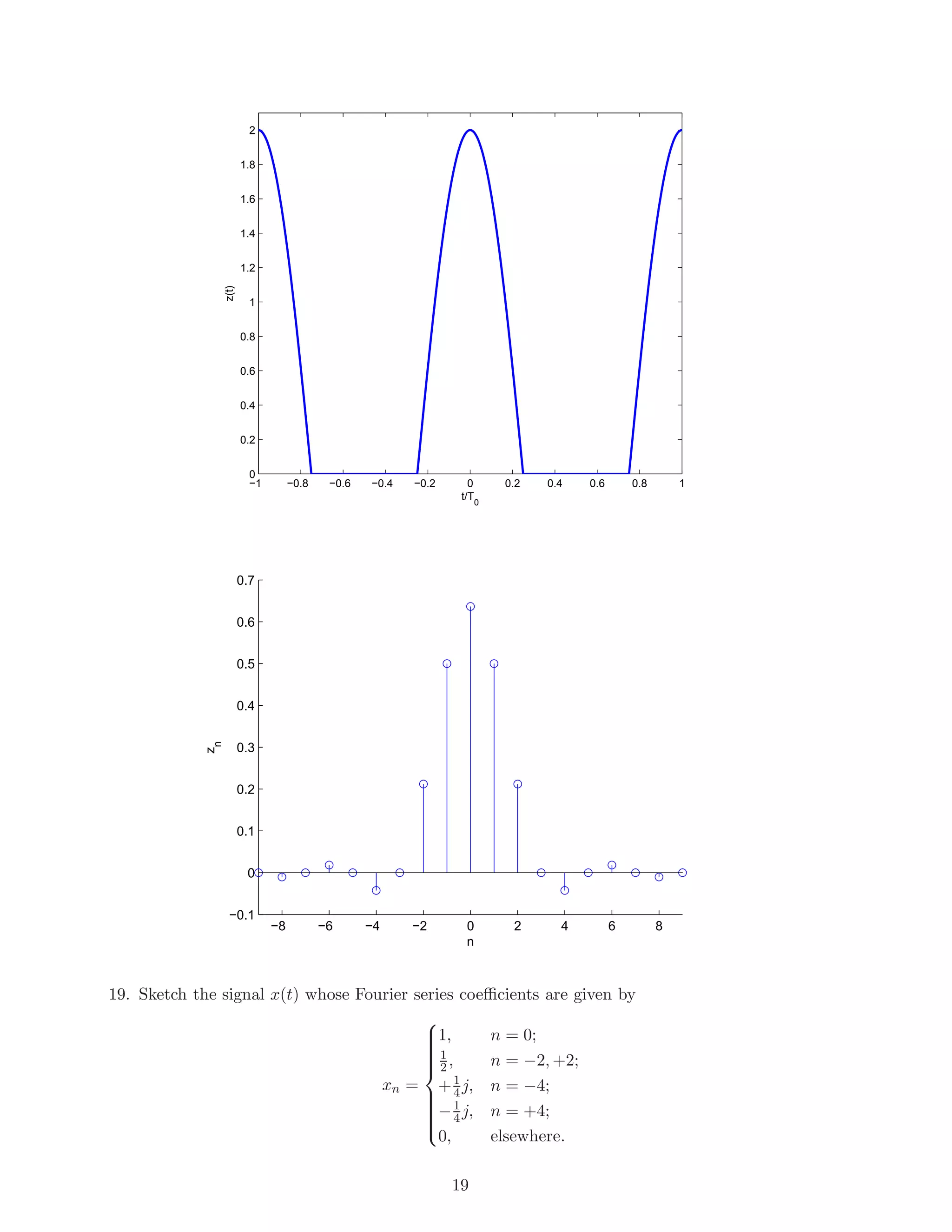 −1 −0.8 −0.6 −0.4 −0.2 0 0.2 0.4 0.6 0.8 1
0
0.2
0.4
0.6
0.8
1
1.2
1.4
1.6
1.8
2
t/T0
z(t)
−8 −6 −4 −2 0 2 4 6 8
−0.1
0
0.1
0.2
0.3
0.4
0.5
0.6
0.7
n
z
n
19. Sketch the signal x(t) whose Fourier series coeﬃcients are given by
xn =



1, n = 0;
1
2 , n = −2, +2;
+1
4j, n = −4;
−1
4j, n = +4;
0, elsewhere.
19
 