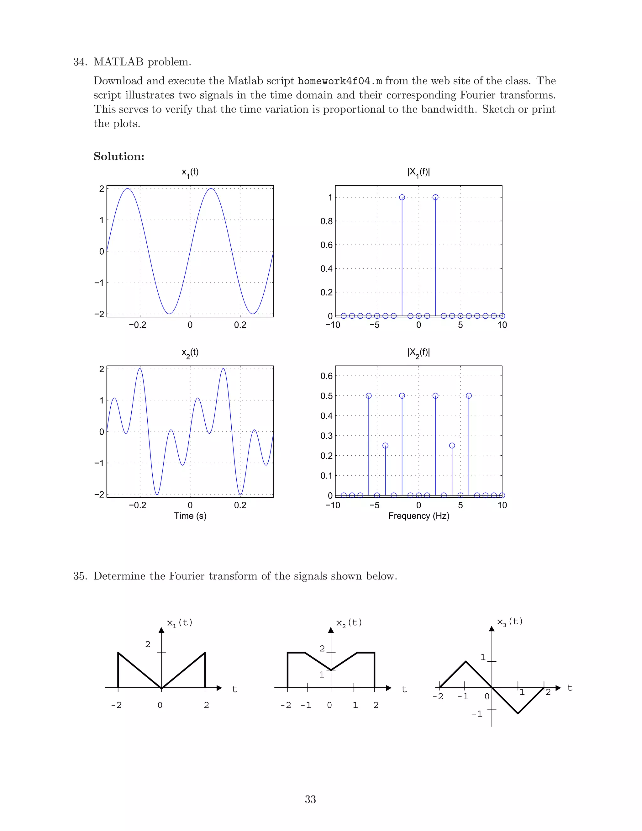 34. MATLAB problem.
Download and execute the Matlab script homework4f04.m from the web site of the class. The
script illustrates two signals in the time domain and their corresponding Fourier transforms.
This serves to verify that the time variation is proportional to the bandwidth. Sketch or print
the plots.
Solution:
−0.2 0 0.2
−2
−1
0
1
2
x1
(t)
−0.2 0 0.2
−2
−1
0
1
2
x2
(t)
Time (s)
−10 −5 0 5 10
0
0.2
0.4
0.6
0.8
1
|X1
(f)|
−10 −5 0 5 10
0
0.1
0.2
0.3
0.4
0.5
0.6
|X2
(f)|
Frequency (Hz)
35. Determine the Fourier transform of the signals shown below.
x1(t)
t
0 2-2
2
x2(t)
t
0 2-2
2
-1 1
1
x3(t)
t
0 2-2
1
-1 1
-1
33
 