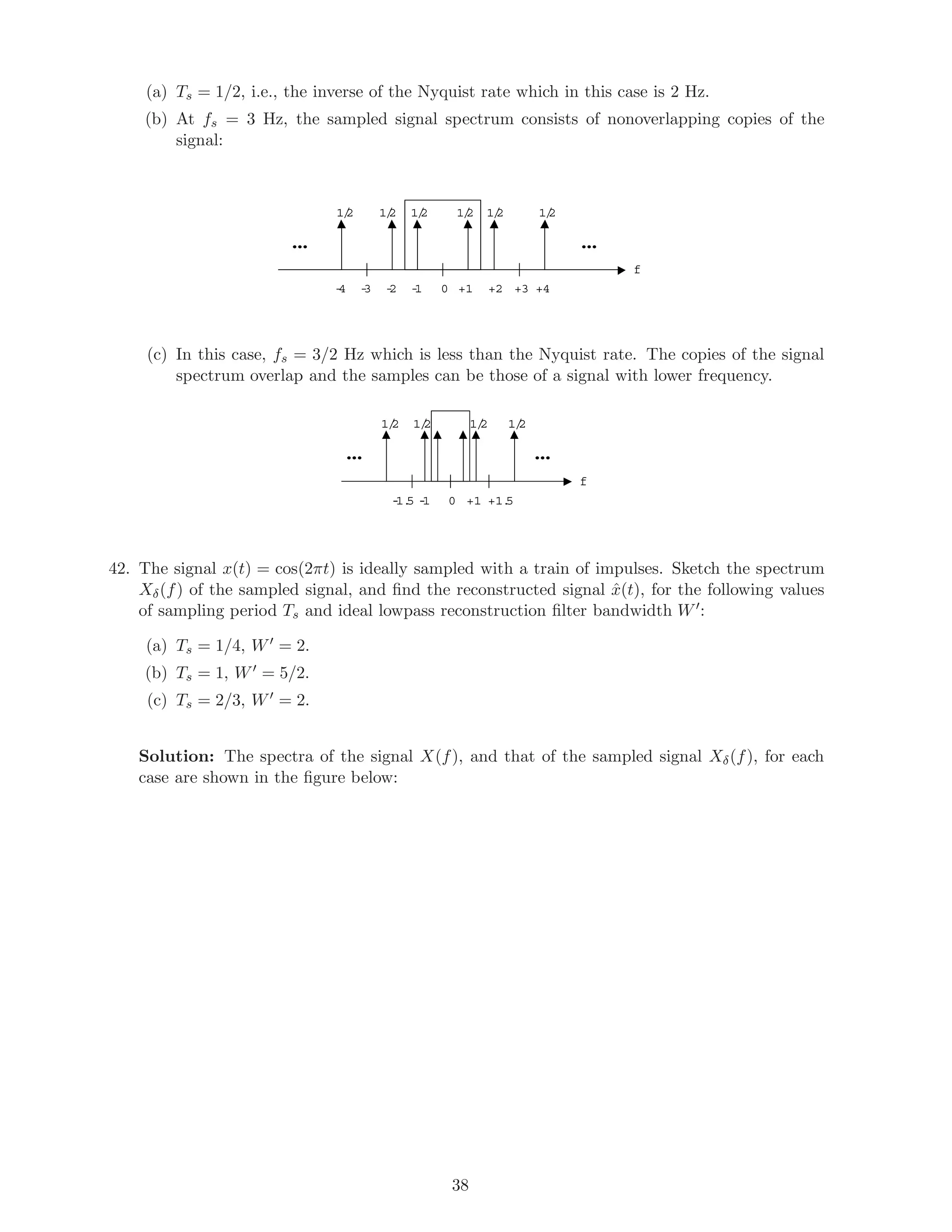 (a) Ts = 1/2, i.e., the inverse of the Nyquist rate which in this case is 2 Hz.
(b) At fs = 3 Hz, the sampled signal spectrum consists of nonoverlapping copies of the
signal:
0 +1-1 +3 +4+2-3 -2-4
……
f
1/2 1/2 1/2 1/2 1/2 1/2
(c) In this case, fs = 3/2 Hz which is less than the Nyquist rate. The copies of the signal
spectrum overlap and the samples can be those of a signal with lower frequency.
0 +1-1 +1.5
……
f
1/2 1/21/2 1/2
-1.5
42. The signal x(t) = cos(2πt) is ideally sampled with a train of impulses. Sketch the spectrum
Xδ(f) of the sampled signal, and ﬁnd the reconstructed signal ˆx(t), for the following values
of sampling period Ts and ideal lowpass reconstruction ﬁlter bandwidth W :
(a) Ts = 1/4, W = 2.
(b) Ts = 1, W = 5/2.
(c) Ts = 2/3, W = 2.
Solution: The spectra of the signal X(f), and that of the sampled signal Xδ(f), for each
case are shown in the ﬁgure below:
38
 