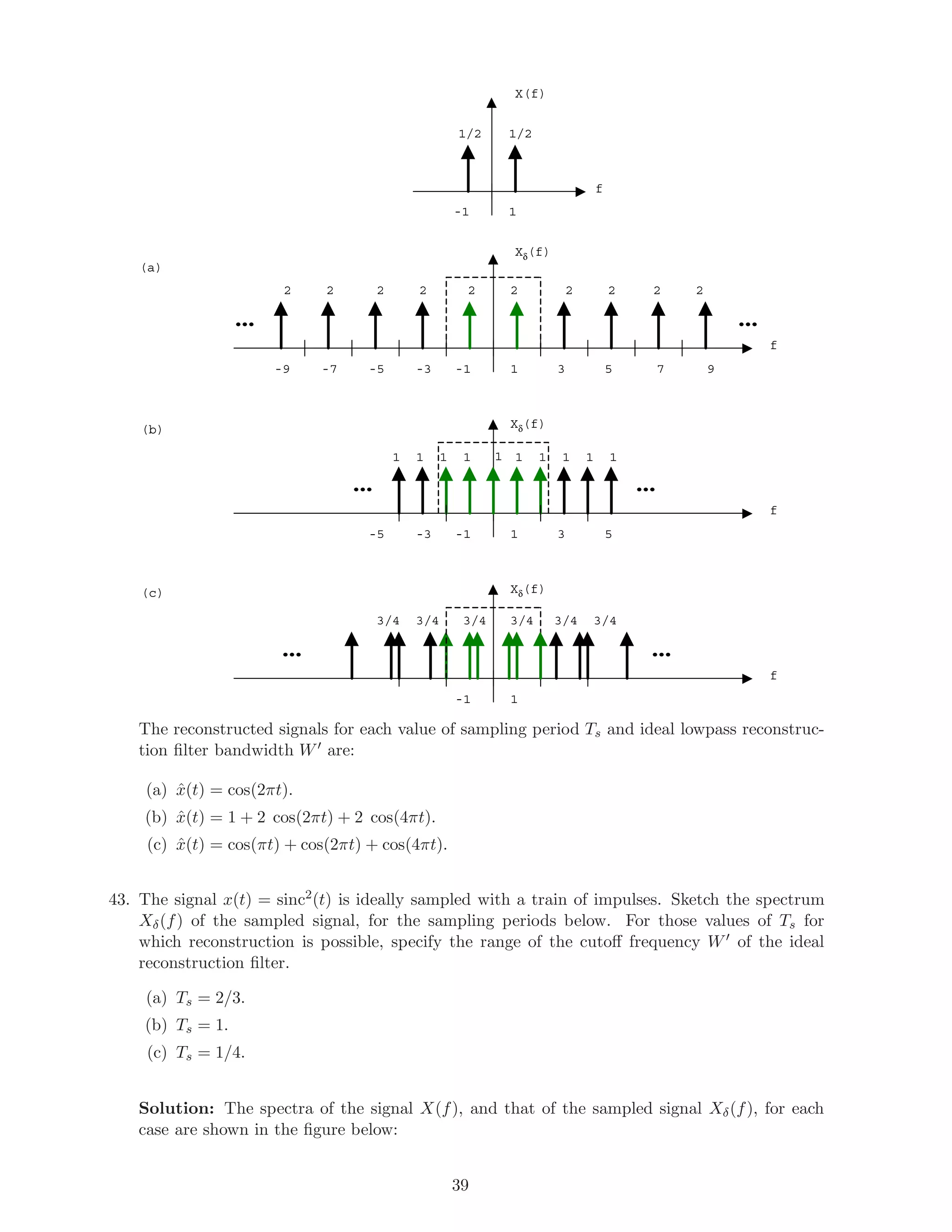 1/21/2
X(f)
f
22
Xδ(f)
f
1-1
1-1
(a)
3 5 7 9-3-5-7-9
……
22 222222
Xδ(f)
f
1-1
(b)
3 5-3-5
……
1 1 1 1 1 11 1 1 1
Xδ(f)
f
1-1
(c)
……
3/43/43/43/4 3/4 3/4
The reconstructed signals for each value of sampling period Ts and ideal lowpass reconstruc-
tion ﬁlter bandwidth W are:
(a) ˆx(t) = cos(2πt).
(b) ˆx(t) = 1 + 2 cos(2πt) + 2 cos(4πt).
(c) ˆx(t) = cos(πt) + cos(2πt) + cos(4πt).
43. The signal x(t) = sinc2
(t) is ideally sampled with a train of impulses. Sketch the spectrum
Xδ(f) of the sampled signal, for the sampling periods below. For those values of Ts for
which reconstruction is possible, specify the range of the cutoﬀ frequency W of the ideal
reconstruction ﬁlter.
(a) Ts = 2/3.
(b) Ts = 1.
(c) Ts = 1/4.
Solution: The spectra of the signal X(f), and that of the sampled signal Xδ(f), for each
case are shown in the ﬁgure below:
39
 