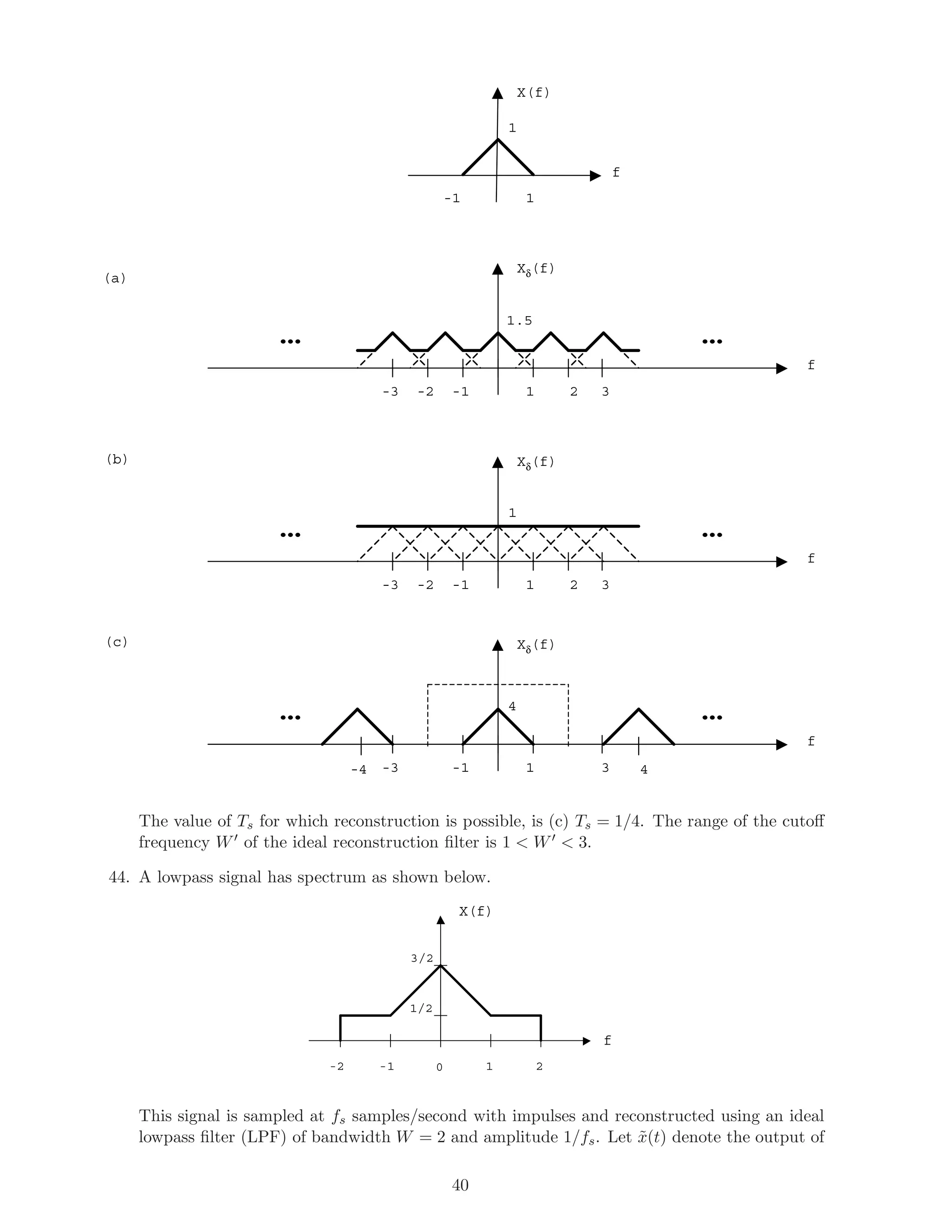 1
X(f)
f
Xδ(f)
f
1-1
1-1
(a)
-2-3
……
(b)
(c)
Xδ(f)
f
1-1 2 3-2-3
……
2 3
Xδ(f)
f
1-1 43-4 -3
……
1.5
1
4
The value of Ts for which reconstruction is possible, is (c) Ts = 1/4. The range of the cutoﬀ
frequency W of the ideal reconstruction ﬁlter is 1 < W < 3.
44. A lowpass signal has spectrum as shown below.
1 2-1-2
1/2
3/2
X(f)
f
0
This signal is sampled at fs samples/second with impulses and reconstructed using an ideal
lowpass ﬁlter (LPF) of bandwidth W = 2 and amplitude 1/fs. Let ˜x(t) denote the output of
40
 