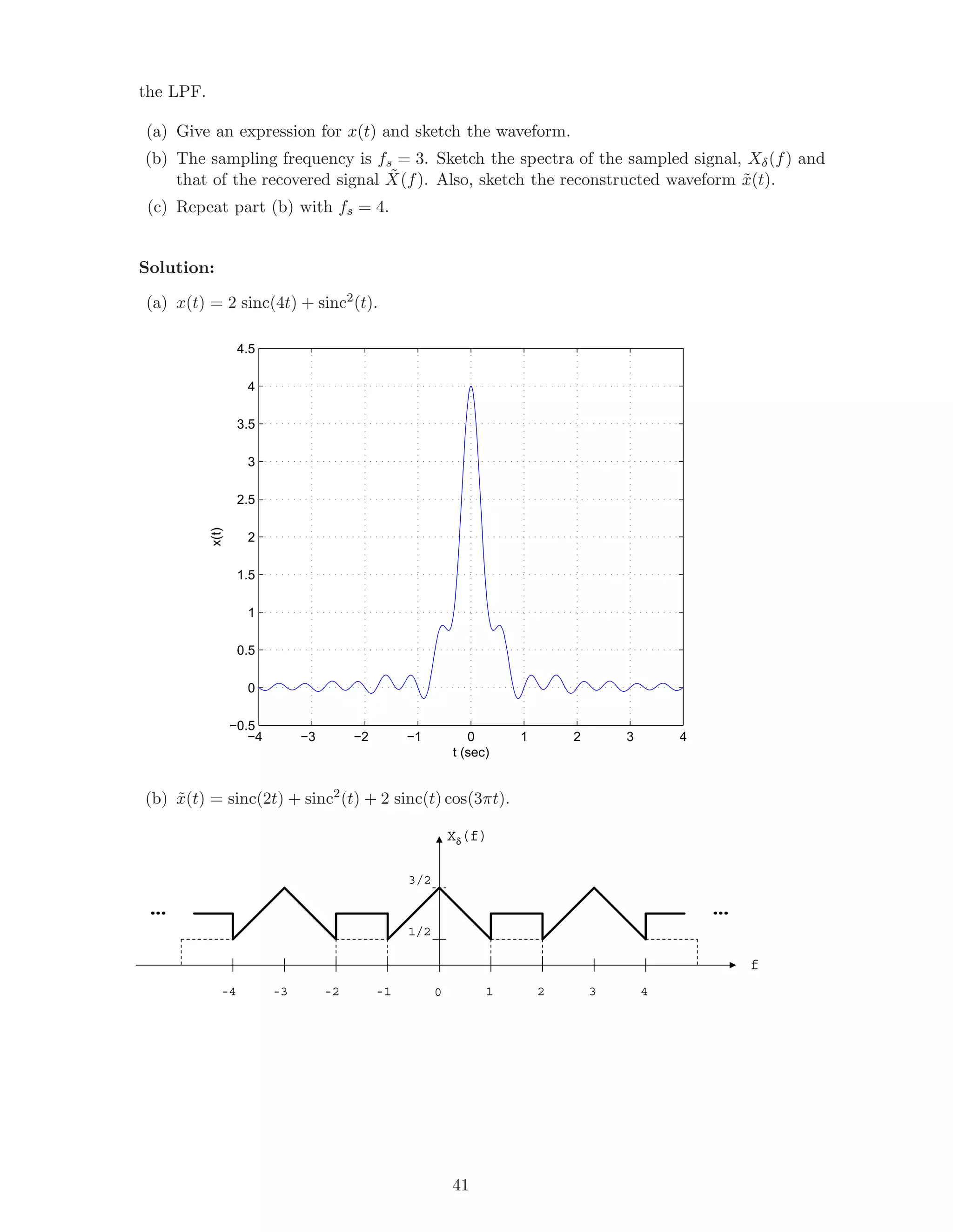 the LPF.
(a) Give an expression for x(t) and sketch the waveform.
(b) The sampling frequency is fs = 3. Sketch the spectra of the sampled signal, Xδ(f) and
that of the recovered signal ˜X(f). Also, sketch the reconstructed waveform ˜x(t).
(c) Repeat part (b) with fs = 4.
Solution:
(a) x(t) = 2 sinc(4t) + sinc2
(t).
−4 −3 −2 −1 0 1 2 3 4
−0.5
0
0.5
1
1.5
2
2.5
3
3.5
4
4.5
t (sec)
x(t)
(b) ˜x(t) = sinc(2t) + sinc2
(t) + 2 sinc(t) cos(3πt).
1 2-1-2
1/2
3/2
Xδ(f)
f
0
… …
3 4-3-4
41
 