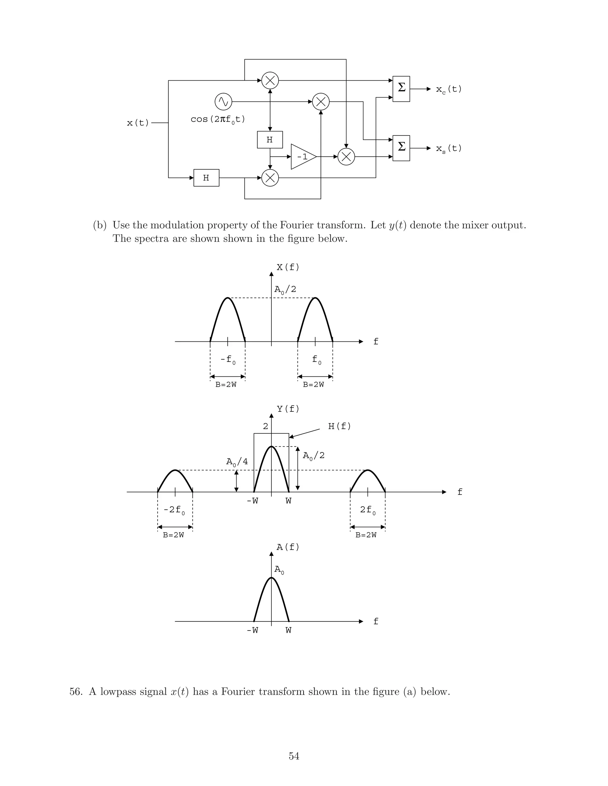 H
H
cos(2πf0t)x(t)
-1
Σ
Σ
xc(t)
xs(t)
(b) Use the modulation property of the Fourier transform. Let y(t) denote the mixer output.
The spectra are shown shown in the ﬁgure below.
X(f)
f
f0-f0
B=2W B=2W
A0/2
Y(f)
f
-2f0
B=2W
A0/2
2f0
B=2W
A0/4
-W W
2 H(f)
A(f)
f
A0
-W W
56. A lowpass signal x(t) has a Fourier transform shown in the ﬁgure (a) below.
54
 