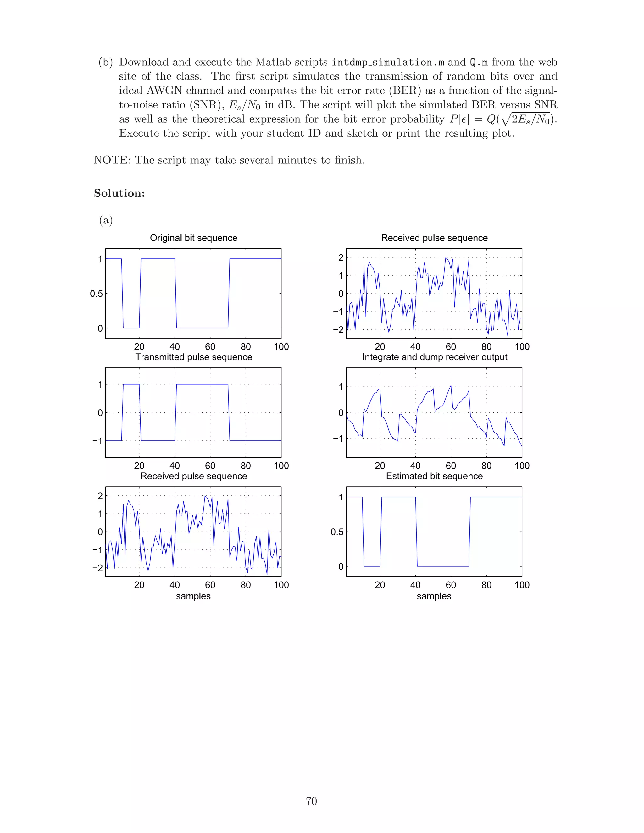 (b) Download and execute the Matlab scripts intdmp simulation.m and Q.m from the web
site of the class. The ﬁrst script simulates the transmission of random bits over and
ideal AWGN channel and computes the bit error rate (BER) as a function of the signal-
to-noise ratio (SNR), Es/N0 in dB. The script will plot the simulated BER versus SNR
as well as the theoretical expression for the bit error probability P[e] = Q( 2Es/N0).
Execute the script with your student ID and sketch or print the resulting plot.
NOTE: The script may take several minutes to ﬁnish.
Solution:
(a)
20 40 60 80 100
0
0.5
1
Original bit sequence
20 40 60 80 100
−1
0
1
Transmitted pulse sequence
20 40 60 80 100
−2
−1
0
1
2
Received pulse sequence
samples
20 40 60 80 100
−2
−1
0
1
2
Received pulse sequence
20 40 60 80 100
−1
0
1
Integrate and dump receiver output
20 40 60 80 100
0
0.5
1
Estimated bit sequence
samples
70
 