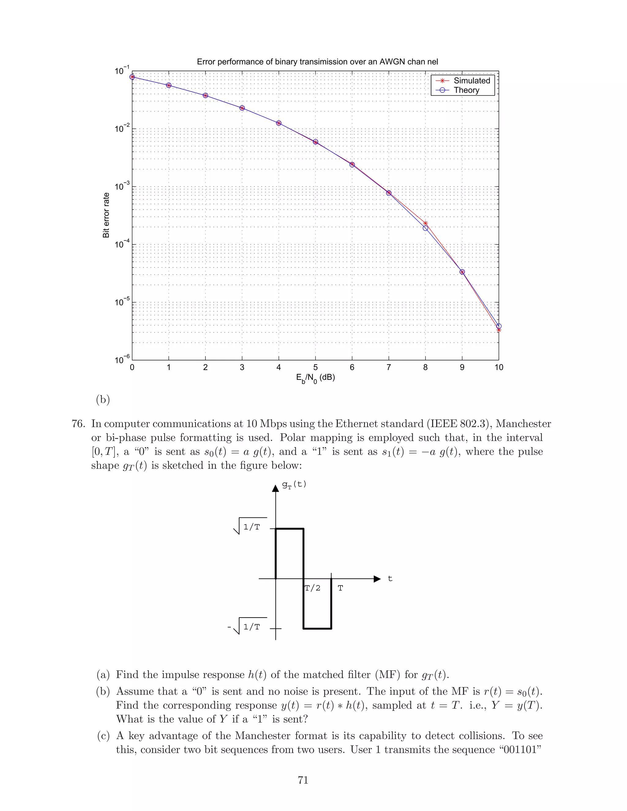 0 1 2 3 4 5 6 7 8 9 10
10
−6
10
−5
10
−4
10
−3
10
−2
10
−1
Error performance of binary transimission over an AWGN chan nel
Eb
/N
0
(dB)
Biterrorrate
Simulated
Theory
(b)
76. In computer communications at 10 Mbps using the Ethernet standard (IEEE 802.3), Manchester
or bi-phase pulse formatting is used. Polar mapping is employed such that, in the interval
[0, T], a “0” is sent as s0(t) = a g(t), and a “1” is sent as s1(t) = −a g(t), where the pulse
shape gT (t) is sketched in the ﬁgure below:
gT(t)
t
1/T
TT/2
- 1/T
(a) Find the impulse response h(t) of the matched ﬁlter (MF) for gT (t).
(b) Assume that a “0” is sent and no noise is present. The input of the MF is r(t) = s0(t).
Find the corresponding response y(t) = r(t) ∗ h(t), sampled at t = T. i.e., Y = y(T).
What is the value of Y if a “1” is sent?
(c) A key advantage of the Manchester format is its capability to detect collisions. To see
this, consider two bit sequences from two users. User 1 transmits the sequence “001101”
71
 