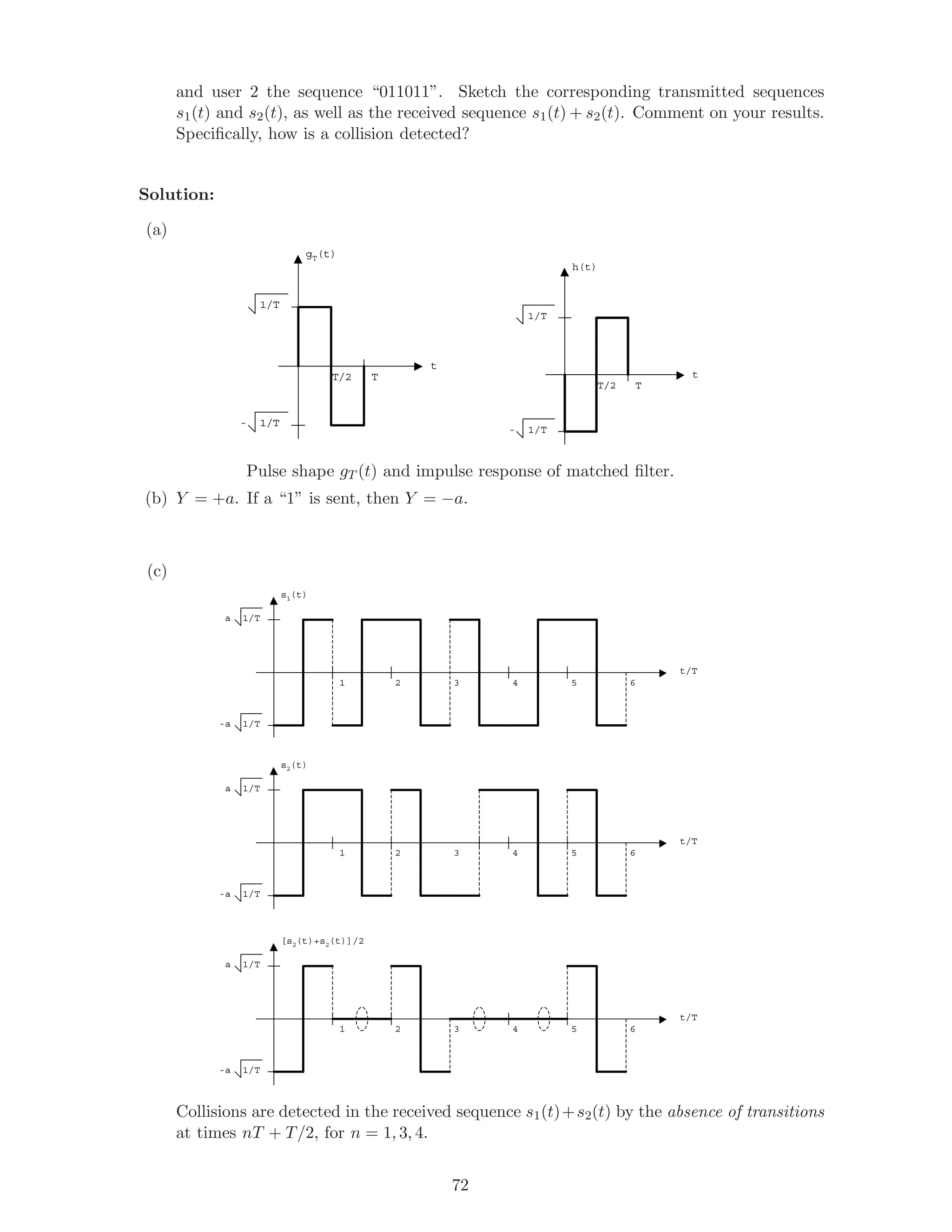 and user 2 the sequence “011011”. Sketch the corresponding transmitted sequences
s1(t) and s2(t), as well as the received sequence s1(t) + s2(t). Comment on your results.
Speciﬁcally, how is a collision detected?
Solution:
(a)
gT(t)
t
1/T
TT/2
- 1/T
h(t)
t
1/T
TT/2
- 1/T
Pulse shape gT (t) and impulse response of matched ﬁlter.
(b) Y = +a. If a “1” is sent, then Y = −a.
(c)
s1(t)
t/T
a 1/T
1
-a 1/T
2 3 4 5 6
s2(t)
t/T
a 1/T
1
-a 1/T
2 3 4 5 6
[s2(t)+s2(t)]/2
t/T
a 1/T
1
-a 1/T
2 3 4 5 6
Collisions are detected in the received sequence s1(t)+s2(t) by the absence of transitions
at times nT + T/2, for n = 1, 3, 4.
72
 
