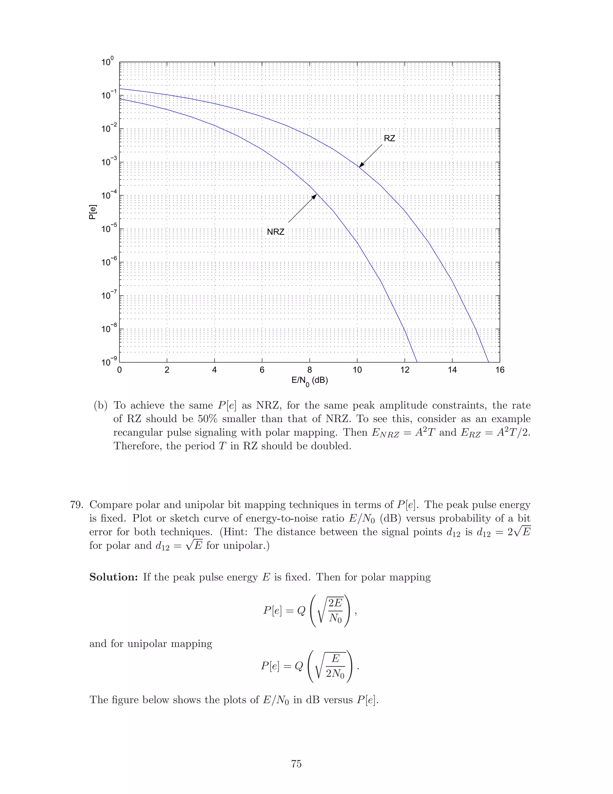 0 2 4 6 8 10 12 14 16
10
−9
10
−8
10
−7
10
−6
10
−5
10
−4
10
−3
10
−2
10
−1
10
0
E/N0
(dB)
P[e]
RZ
NRZ
(b) To achieve the same P[e] as NRZ, for the same peak amplitude constraints, the rate
of RZ should be 50% smaller than that of NRZ. To see this, consider as an example
recangular pulse signaling with polar mapping. Then ENRZ = A2T and ERZ = A2T/2.
Therefore, the period T in RZ should be doubled.
79. Compare polar and unipolar bit mapping techniques in terms of P[e]. The peak pulse energy
is ﬁxed. Plot or sketch curve of energy-to-noise ratio E/N0 (dB) versus probability of a bit
error for both techniques. (Hint: The distance between the signal points d12 is d12 = 2
√
E
for polar and d12 =
√
E for unipolar.)
Solution: If the peak pulse energy E is ﬁxed. Then for polar mapping
P[e] = Q
2E
N0
,
and for unipolar mapping
P[e] = Q
E
2N0
.
The ﬁgure below shows the plots of E/N0 in dB versus P[e].
75
 
