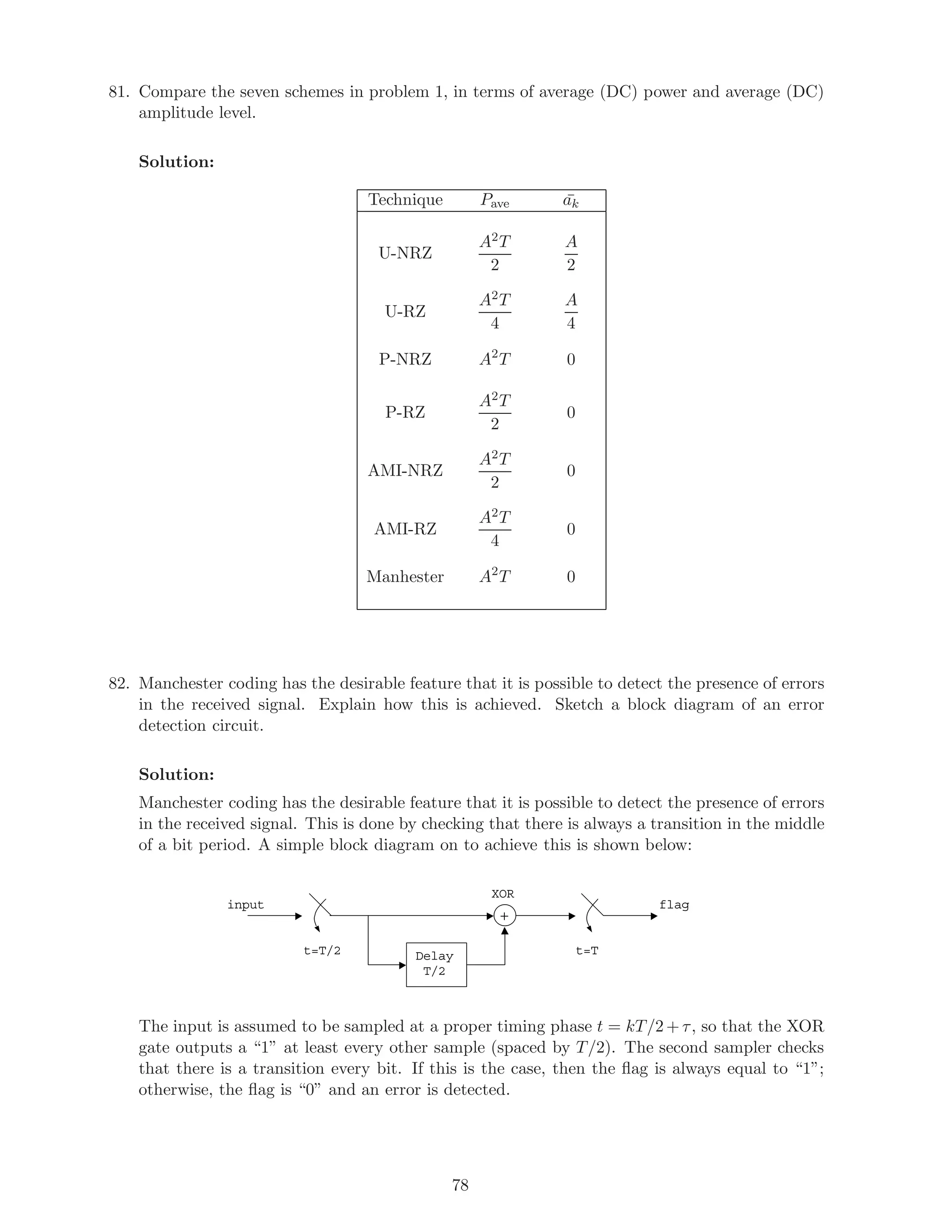 81. Compare the seven schemes in problem 1, in terms of average (DC) power and average (DC)
amplitude level.
Solution:
Technique Pave ¯ak
U-NRZ
A2T
2
A
2
U-RZ
A2T
4
A
4
P-NRZ A2
T 0
P-RZ
A2T
2
0
AMI-NRZ
A2T
2
0
AMI-RZ
A2T
4
0
Manhester A2
T 0
82. Manchester coding has the desirable feature that it is possible to detect the presence of errors
in the received signal. Explain how this is achieved. Sketch a block diagram of an error
detection circuit.
Solution:
Manchester coding has the desirable feature that it is possible to detect the presence of errors
in the received signal. This is done by checking that there is always a transition in the middle
of a bit period. A simple block diagram on to achieve this is shown below:
input
+
Delay
T/2
XOR
t=T
flag
t=T/2
The input is assumed to be sampled at a proper timing phase t = kT/2+ τ, so that the XOR
gate outputs a “1” at least every other sample (spaced by T/2). The second sampler checks
that there is a transition every bit. If this is the case, then the ﬂag is always equal to “1”;
otherwise, the ﬂag is “0” and an error is detected.
78
 