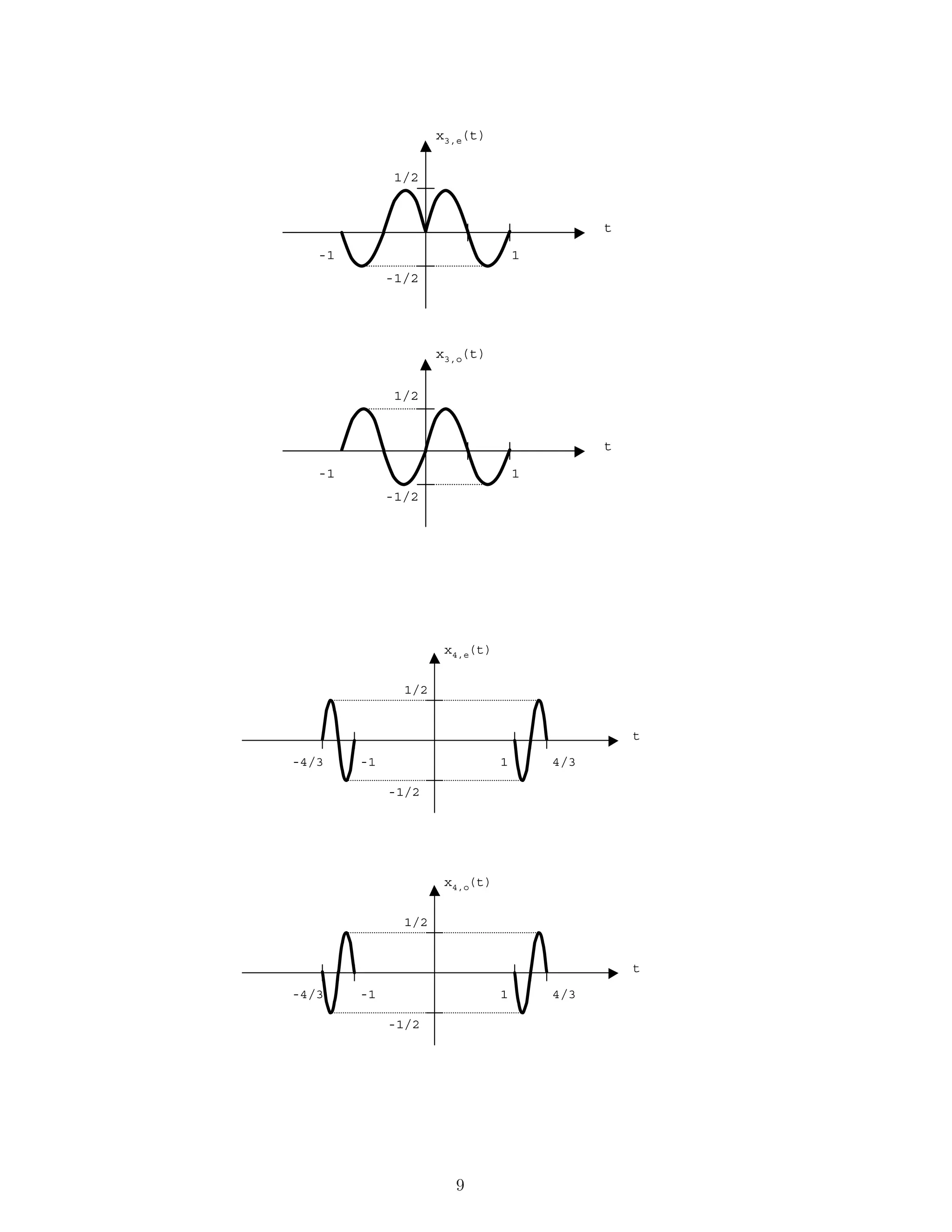x3,e(t)
t
1/2
-1/2
1-1
x3,o(t)
t
1/2
-1/2
1-1
x4,e(t)
t
1/2
-1/2
1 4/3-4/3 -1
x4,o(t)
t
1/2
-1/2
1 4/3-4/3 -1
9
 
