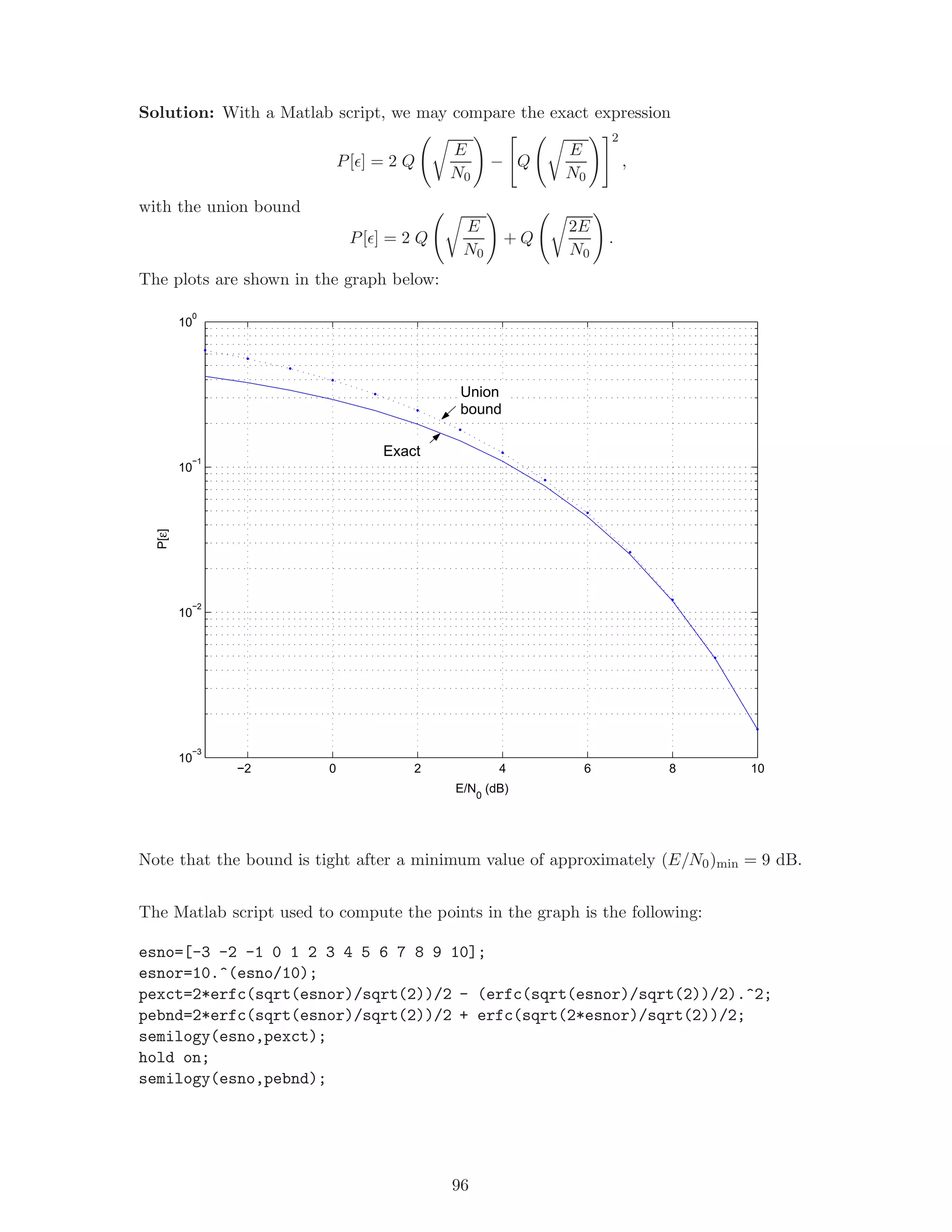 Solution: With a Matlab script, we may compare the exact expression
P[ ] = 2 Q
E
N0
− Q
E
N0
2
,
with the union bound
P[ ] = 2 Q
E
N0
+ Q
2E
N0
.
The plots are shown in the graph below:
−2 0 2 4 6 8 10
10
−3
10
−2
10
−1
10
0
E/N0
(dB)
P[ε]
Exact
Union
bound
Note that the bound is tight after a minimum value of approximately (E/N0)min = 9 dB.
The Matlab script used to compute the points in the graph is the following:
esno=[-3 -2 -1 0 1 2 3 4 5 6 7 8 9 10];
esnor=10.^(esno/10);
pexct=2*erfc(sqrt(esnor)/sqrt(2))/2 - (erfc(sqrt(esnor)/sqrt(2))/2).^2;
pebnd=2*erfc(sqrt(esnor)/sqrt(2))/2 + erfc(sqrt(2*esnor)/sqrt(2))/2;
semilogy(esno,pexct);
hold on;
semilogy(esno,pebnd);
96
 