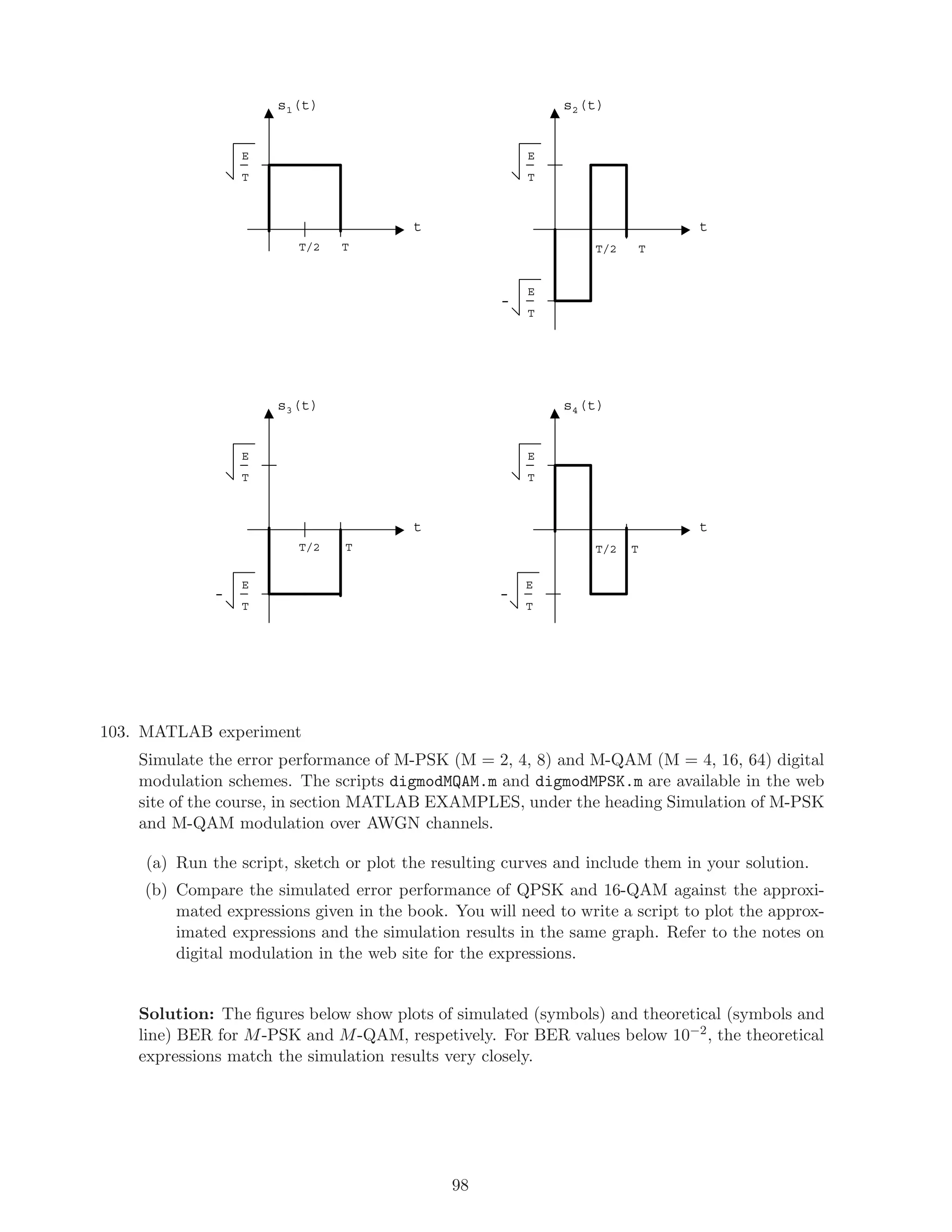 s1(t)
t
E
TT/2
s2(t)
t
TT/2
T
E
T
s3(t)
t
E
TT/2
s4(t)
t
TT/2
T
E
T
E
T
-
E
T
-
E
T
-
103. MATLAB experiment
Simulate the error performance of M-PSK (M = 2, 4, 8) and M-QAM (M = 4, 16, 64) digital
modulation schemes. The scripts digmodMQAM.m and digmodMPSK.m are available in the web
site of the course, in section MATLAB EXAMPLES, under the heading Simulation of M-PSK
and M-QAM modulation over AWGN channels.
(a) Run the script, sketch or plot the resulting curves and include them in your solution.
(b) Compare the simulated error performance of QPSK and 16-QAM against the approxi-
mated expressions given in the book. You will need to write a script to plot the approx-
imated expressions and the simulation results in the same graph. Refer to the notes on
digital modulation in the web site for the expressions.
Solution: The ﬁgures below show plots of simulated (symbols) and theoretical (symbols and
line) BER for M-PSK and M-QAM, respetively. For BER values below 10−2, the theoretical
expressions match the simulation results very closely.
98
 