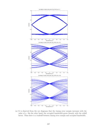 −0.5 −0.4 −0.3 −0.2 −0.1 0 0.1 0.2 0.3 0.4 0.5
−1.5
−1
−0.5
0
0.5
1
1.5
Normalized time, t/T
Amplitude
Eye diagram of raised−cosine pulse. E/N
0
=35 dB, and α =1
−0.5 −0.4 −0.3 −0.2 −0.1 0 0.1 0.2 0.3 0.4 0.5
−2
−1.5
−1
−0.5
0
0.5
1
1.5
Normalized time, t/T
Amplitude
Eye diagram of raised−cosine pulse. E/N0
=35 dB, and α =0.5
−0.5 −0.4 −0.3 −0.2 −0.1 0 0.1 0.2 0.3 0.4 0.5
−2
−1.5
−1
−0.5
0
0.5
1
1.5
2
Normalized time, t/T
Amplitude
Eye diagram of raised−cosine pulse. E/N
0
=35 dB, and α =0.25
(a) It is observed from the eye diagrams that the timing error margin increases with the
value of α. On the other hand, the occupied bandwidth grows linearly with the rolloﬀ
factor. Thus there is a tradeoﬀ between timing error margin and occupied bandwidth.
107
 