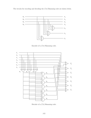 The circuits for encoding and decoding the (7,4) Hamming code are shown below.
c1
c2
c3
c4
c5
c6
c7
m1
m2
m3
m4
Encoder of a (7,4) Hamming code.
c1
c2
c3
c4
c5
c6
c7
c1
c2
c3
c4
c5
c6
c7
s1 s2 s3
e1
e2
e3
e4
e5
e6
e7
~
~
~
~
~
~
~
Decoder of a (7,4) Hamming code.
113
 