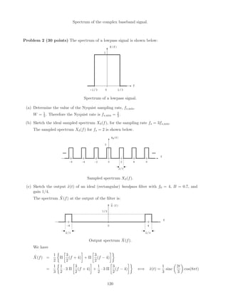 Spectrum of the complex baseband signal.
Problem 2 (30 points) The spectrum of a lowpass signal is shown below:
X(f)
f
0
1
1/3-1/3
Spectrum of a lowpass signal.
(a) Determine the value of the Nyquist sampling rate, fs,min.
W = 1
3. Therefore the Nyquist rate is fs,min = 2
3.
(b) Sketch the ideal sampled spectrum Xδ(f), for the sampling rate fs = 3fs,min.
The sampled spectrum Xδ(f) for fs = 2 is shown below.
f
20
2/3
2
4 6-2-4-6
……
Xδ(f)
Sampled spectrum Xδ(f).
(c) Sketch the output ˜x(t) of an ideal (rectangular) bandpass ﬁlter with f0 = 4, B = 0.7, and
gain 1/4.
The spectrum ˜X(f) at the output of the ﬁlter is:
f
0
2/3
1/2
4-4
X (f)
2/3
~
Output spectrum ˆX(f).
We have
˜X(f) =
1
2
Π
3
2
(f + 4) + Π
3
2
(f − 4)
=
1
3
1
2
· 3 Π
3
2
(f + 4) +
1
2
· 3 Π
3
2
(f − 4) ⇐⇒ ˜x(t) =
1
3
sinc
2t
3
cos(8πt)
120
 