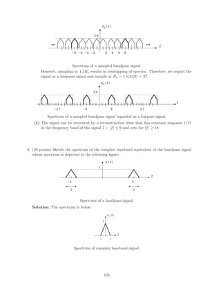 Sδ(f)
-8 8642-2-4-6
……
2a
f
Spectrum of a sampled bandpass signal.
However, sampling at 1.5Rs results in overlapping of spectra. Therefore, we regard the
signal as a lowpasss signal and sample at Rs = 1.5(2)(9) = 27.
Sδ(f)
-8 8
2a
f
27-27
Spectrum of a sampled bandpass signal regarded as a lowpass signal.
(c) The signal can be recovered by a reconstruction ﬁlter that has constant response 1/27
in the frequency band of the signal 7  |f| ≤ 9 and zero for |f| ≥ 18.
3. (20 points) Sketch the spectrum of the complex baseband equivalent of the bandpass signal
whose spectrum is depicted in the following ﬁgure.
f
S(f)
1
-5 5
2 2
Spectrum of a bandpass signal.
Solution: The spectrum is below:
f
Sl(f)
2
1-1
Spectrum of complex baseband signal.
125
 