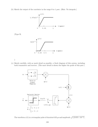 (b) Sketch the output of the correlator in the range 0 to 1 µsec. (Hint: No integrals.)
y(t)
0.35
1.97x10-9
0
t(µsec)
1
(Type B:
y(t)
0.5
1x10-9
0
t(µsec)
0.25 1
)
(c) Sketch carefully, with as much detail as possible, a block diagram of this system, including
both transmitter and receiver. (The more detail is shown the higher the grade of this part.)
r(t)
t=T=1 µs
Y=y(T)
M
0
t
n(t) Σ
ψ(t)
ψ(t)
Bits-to
Signal
Mapping
0
1
- E
+ E
M =
0, Y = 0
1, Y  0
M
Decision Device
The waveform ψ(t) is a rectangular pulse of duration 0.35 µs and amplitude 1/(0.35 × 10−6) .
135
 